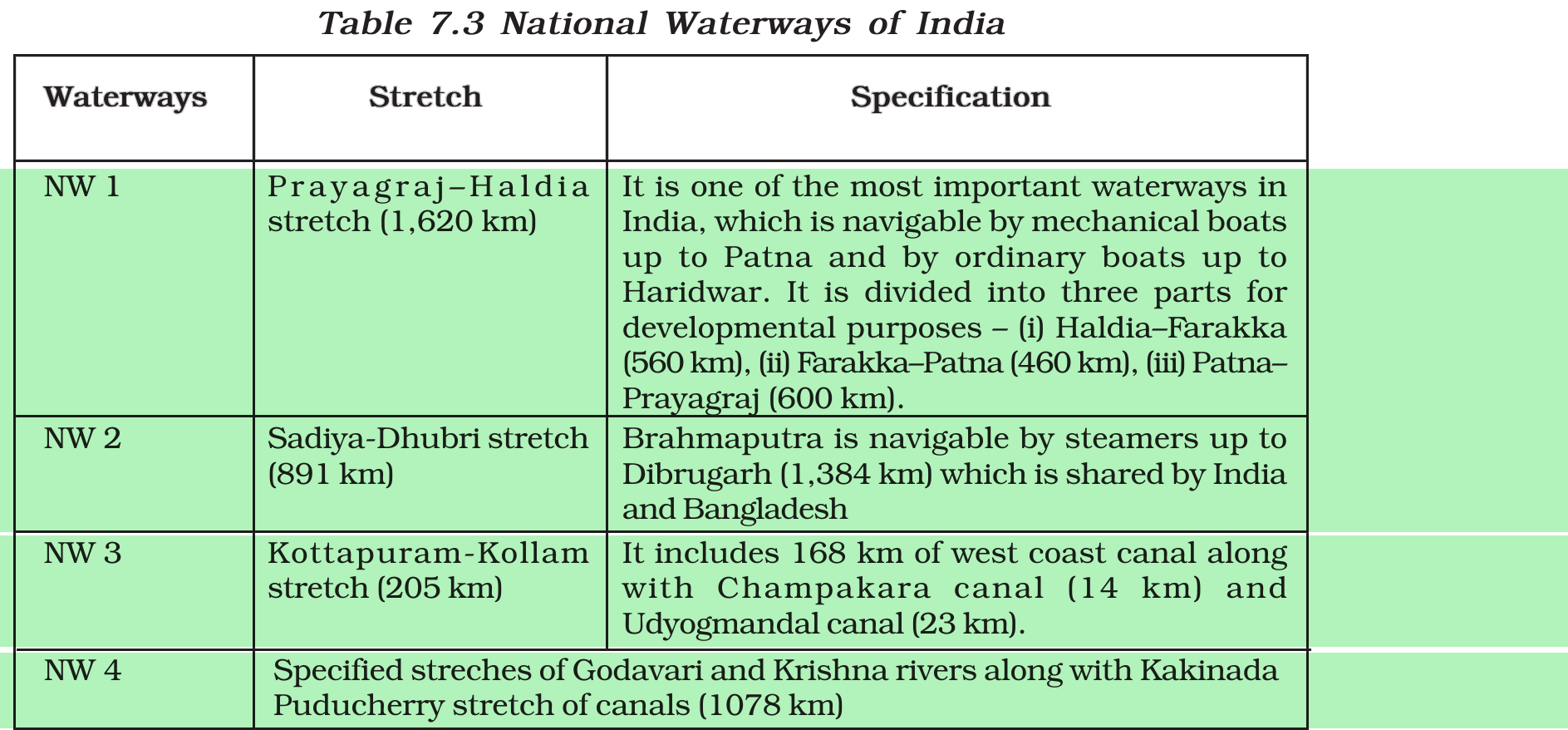 NCERT extract