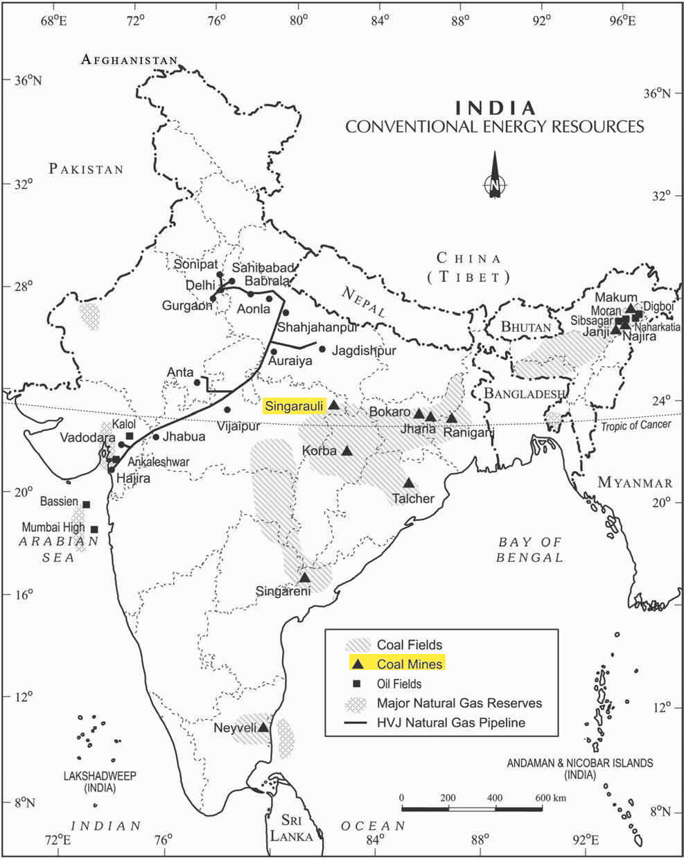 NCERT extract