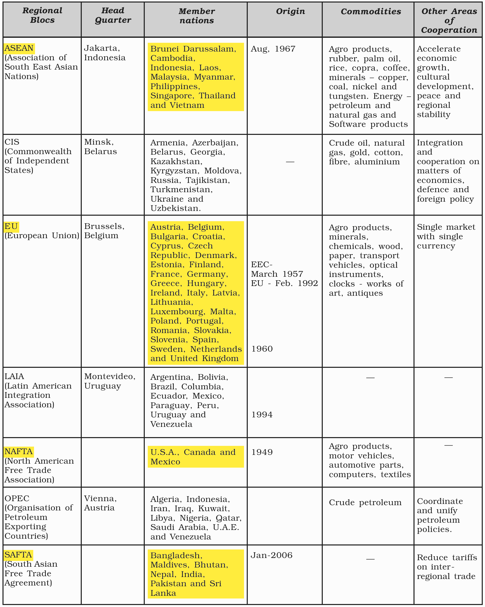 NCERT extract