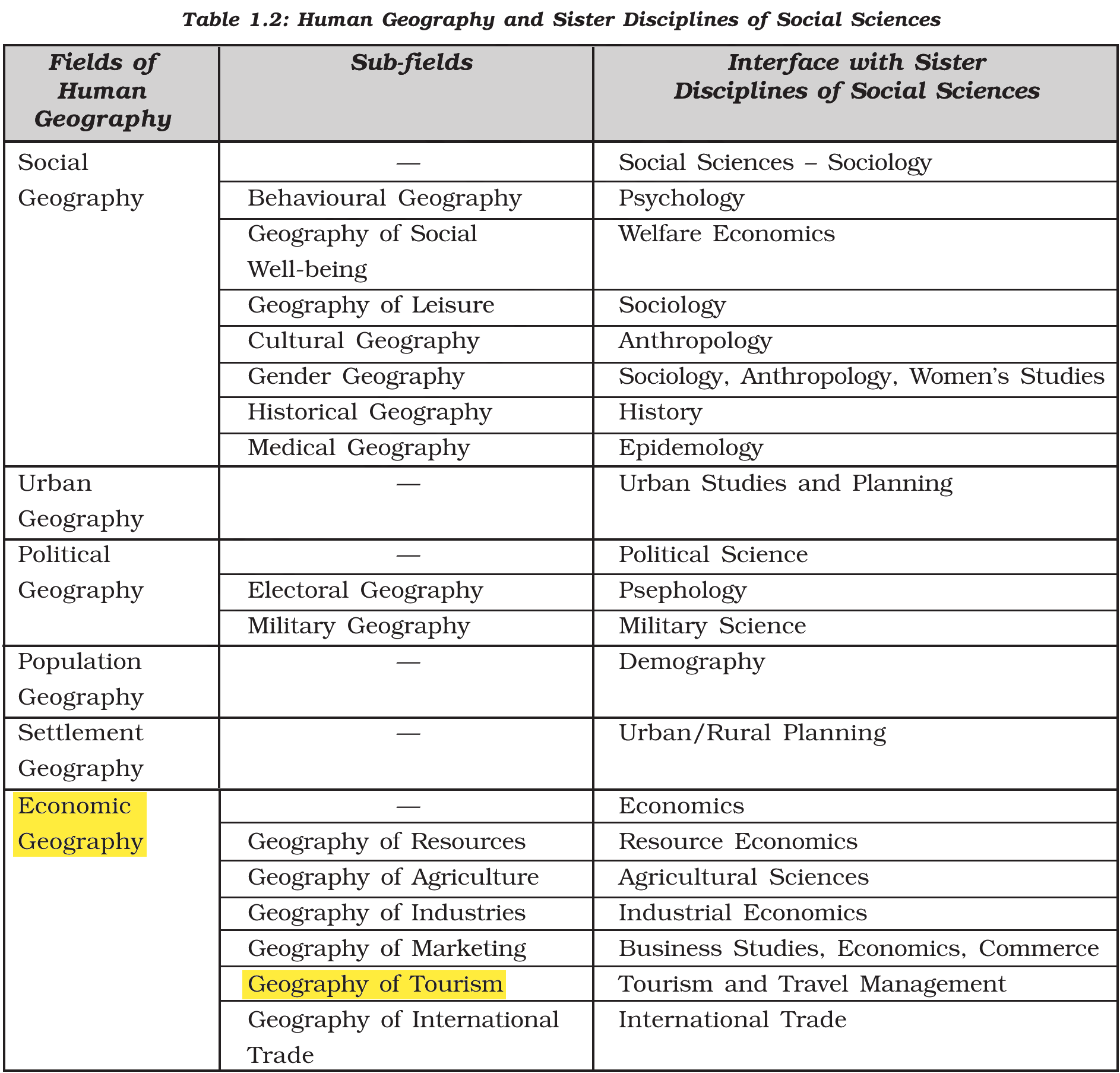 NCERT extract