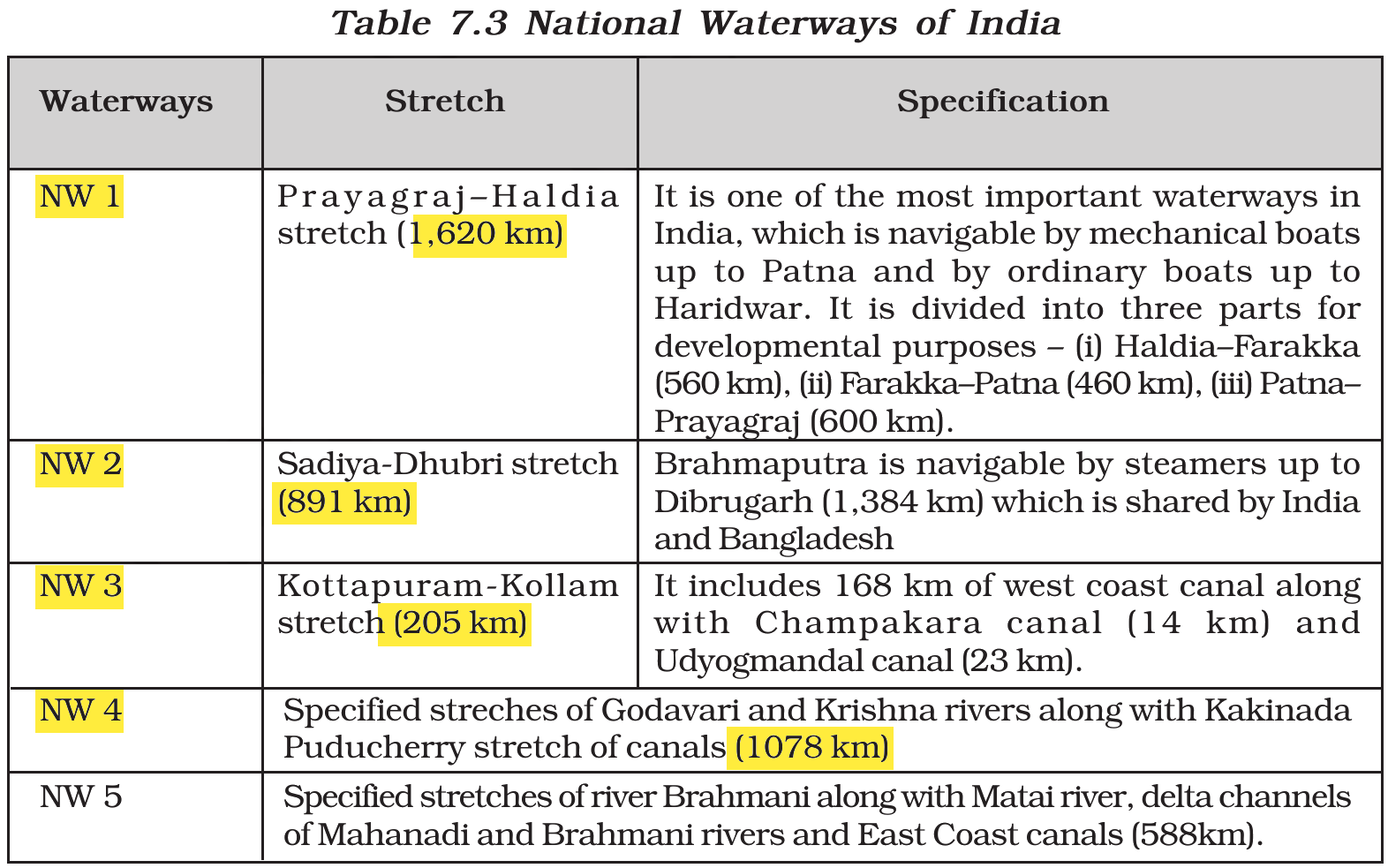 NCERT extract