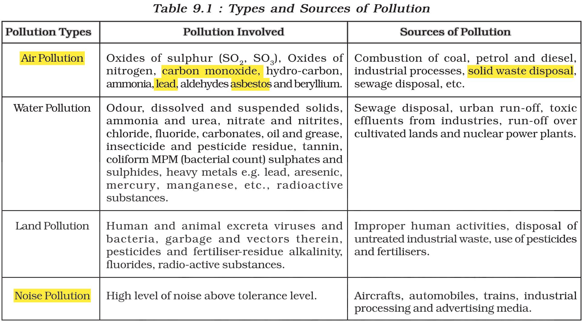 NCERT extract