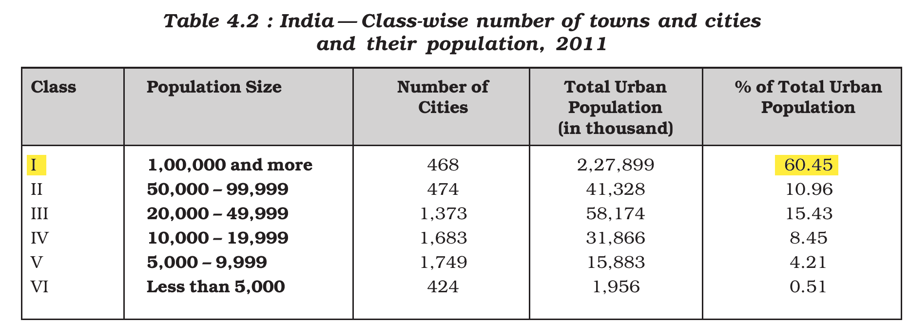 NCERT extract