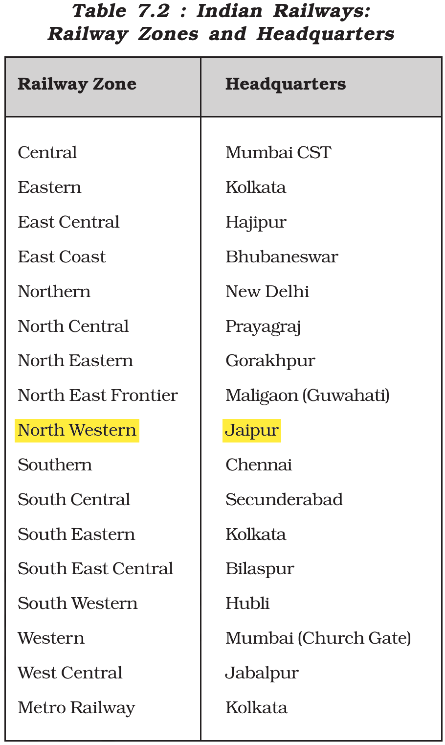 NCERT extract