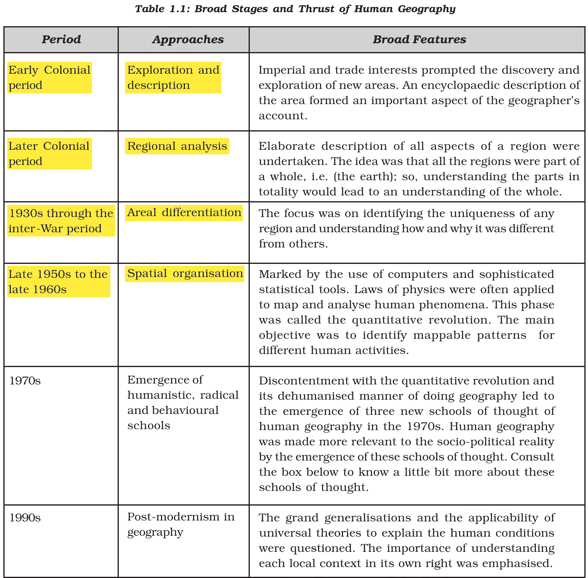 NCERT extract