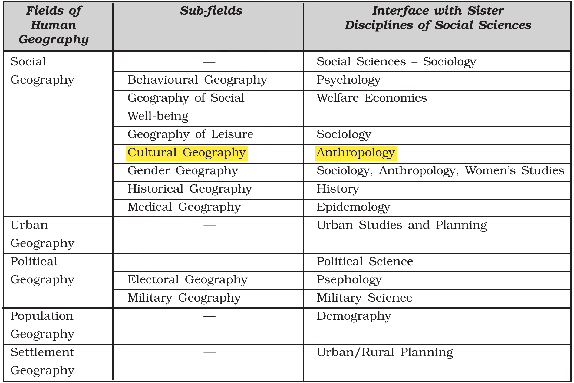 NCERT extract