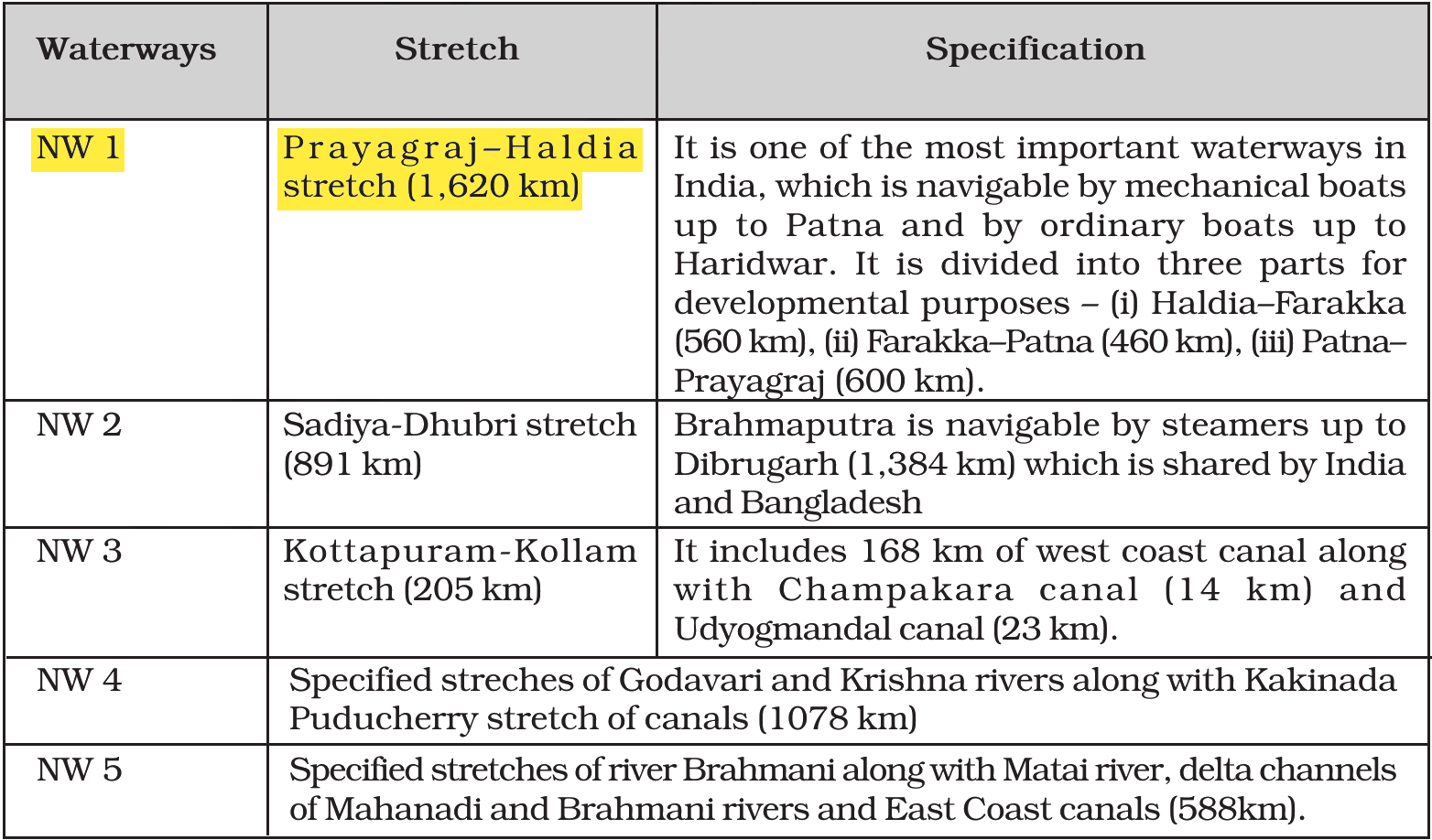 NCERT extract