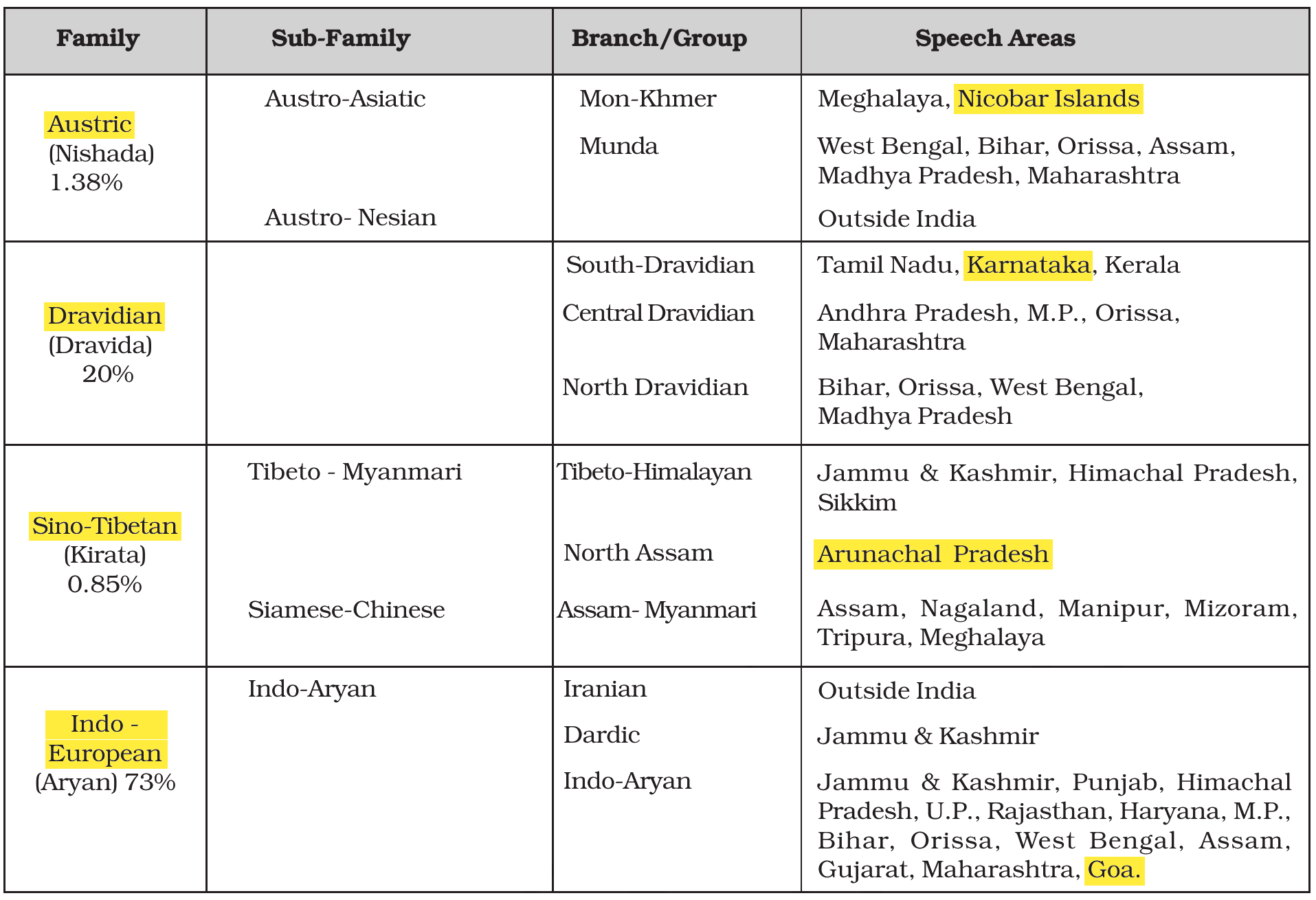 NCERT extract