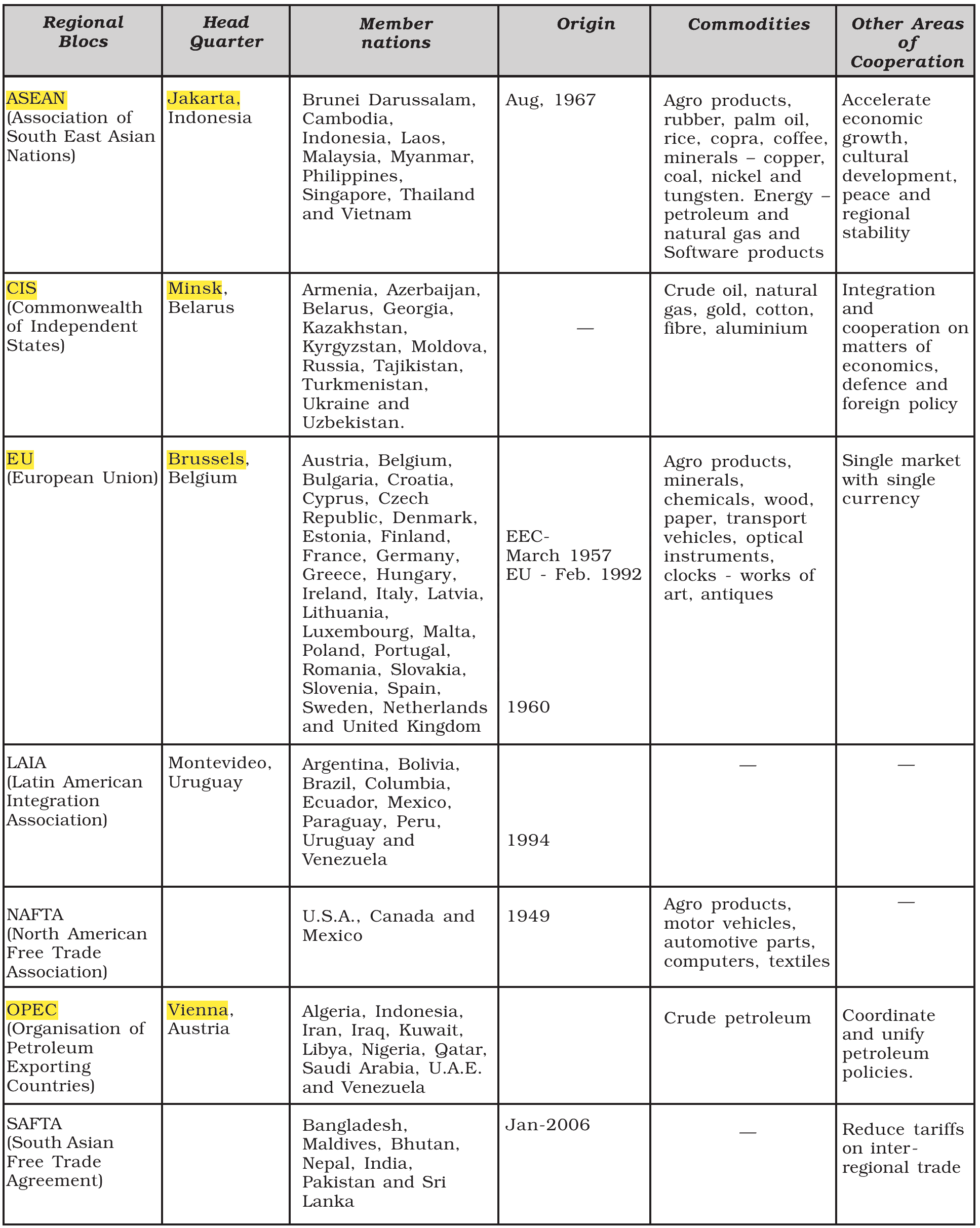 NCERT extract