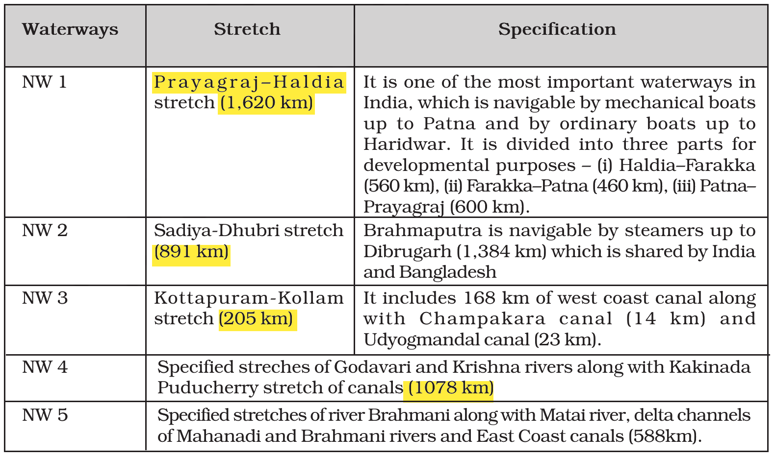 NCERT extract