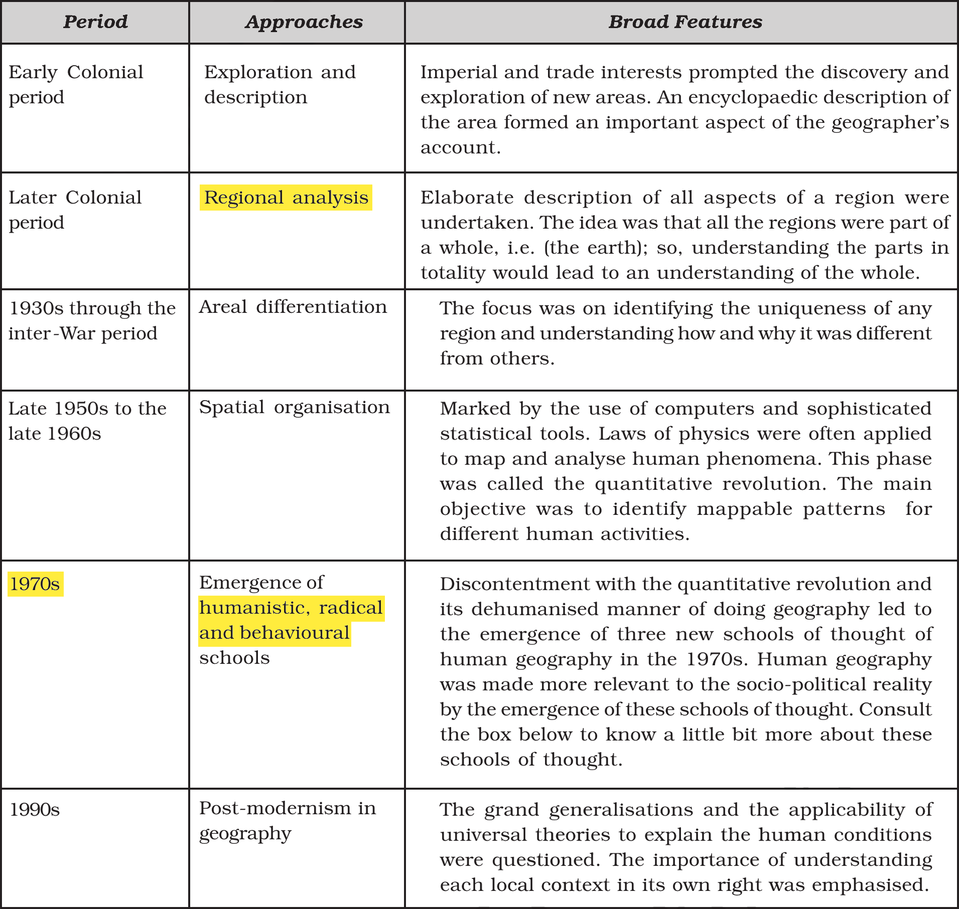 NCERT extract