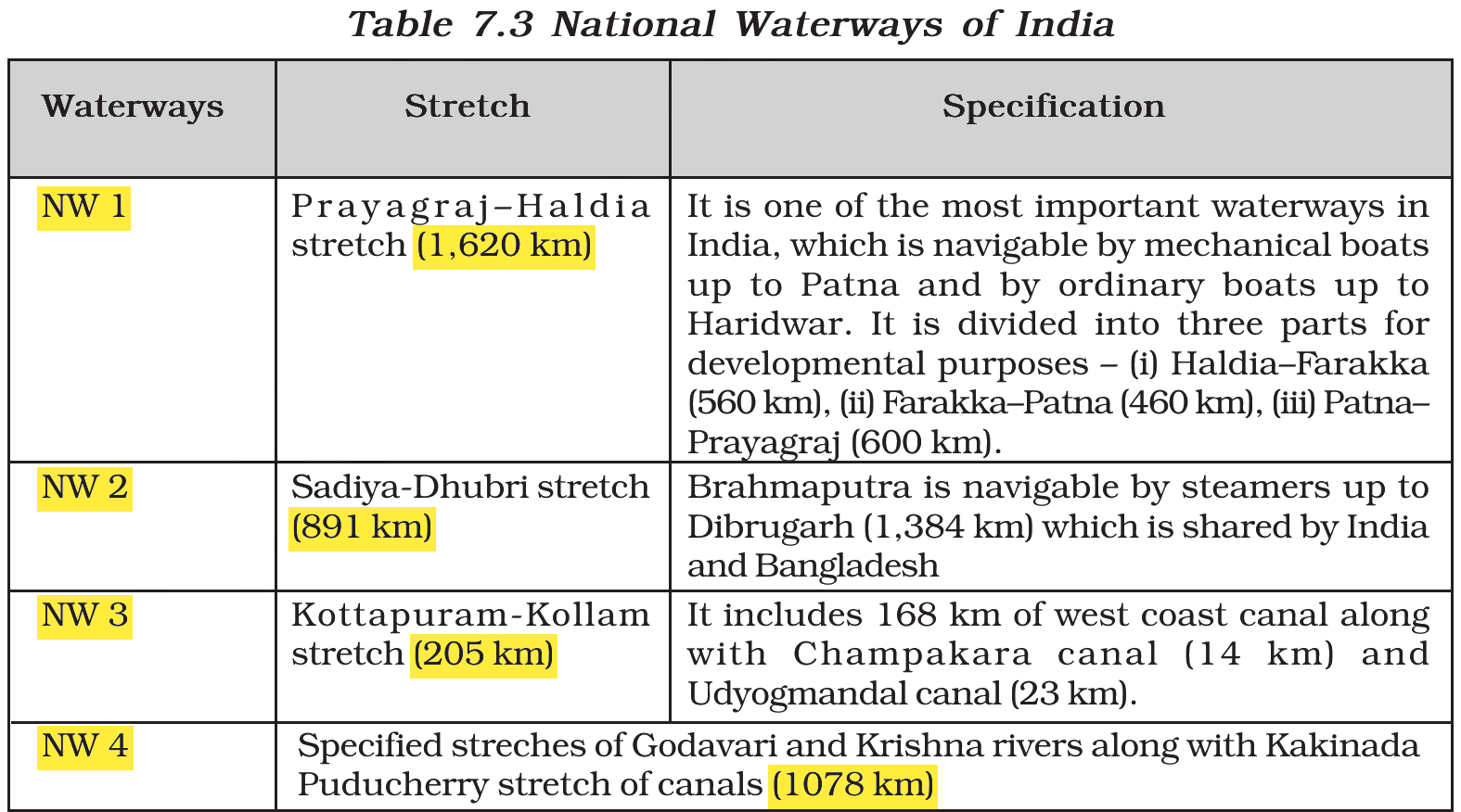 NCERT extract