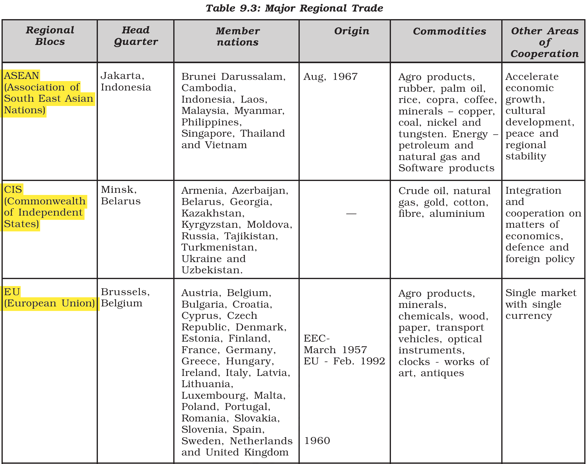 NCERT extract