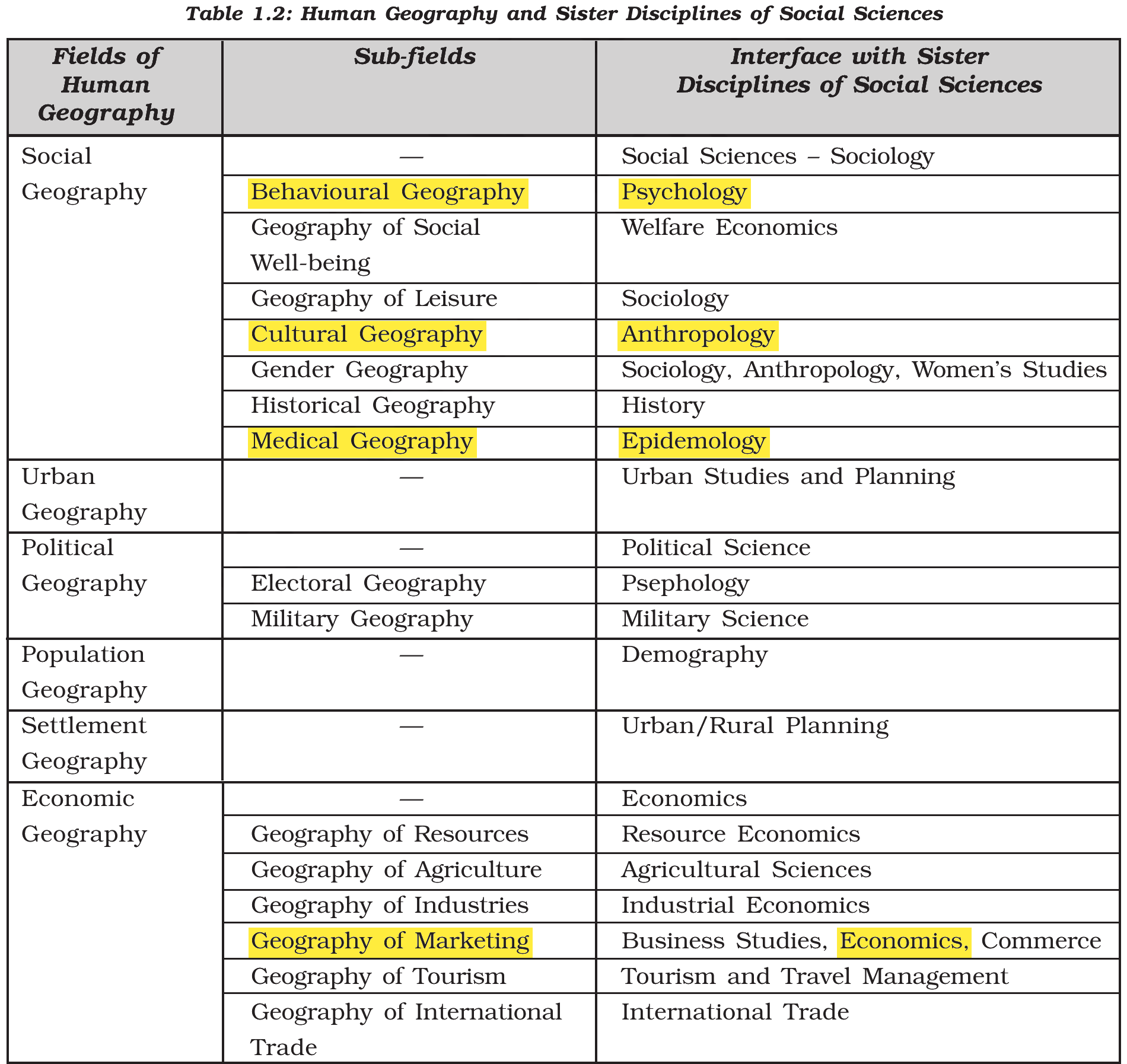NCERT extract