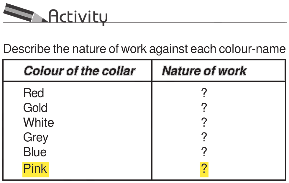 NCERT extract