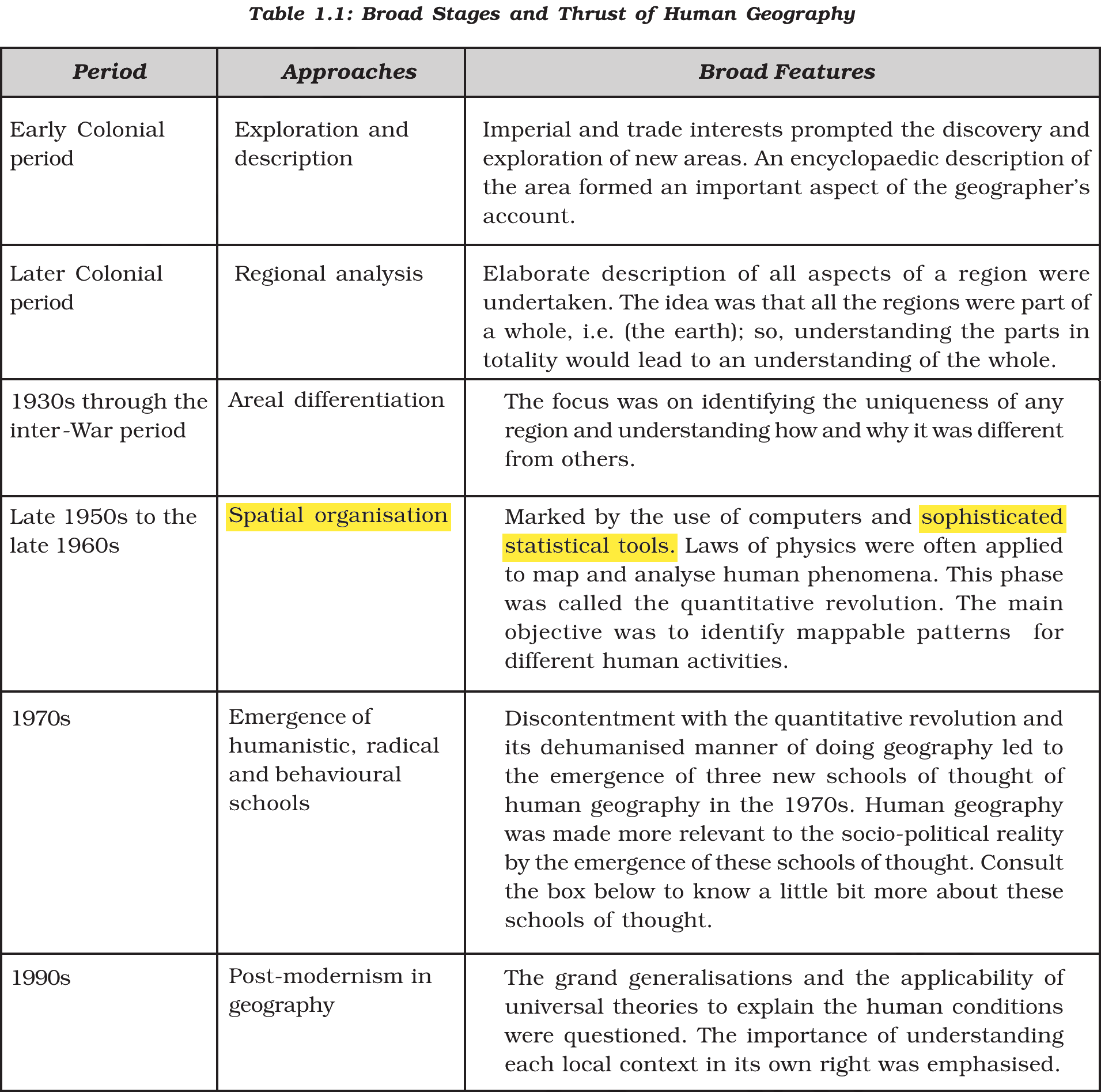 NCERT extract