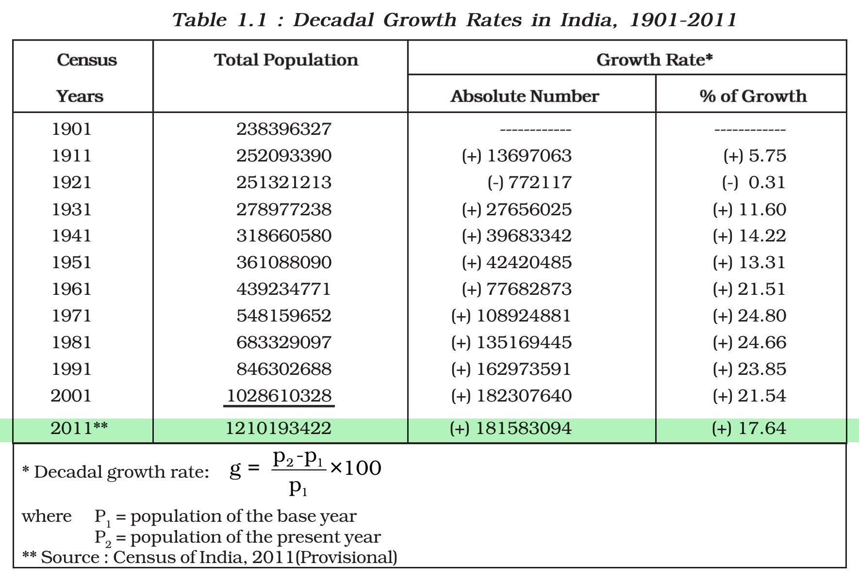 NCERT extract