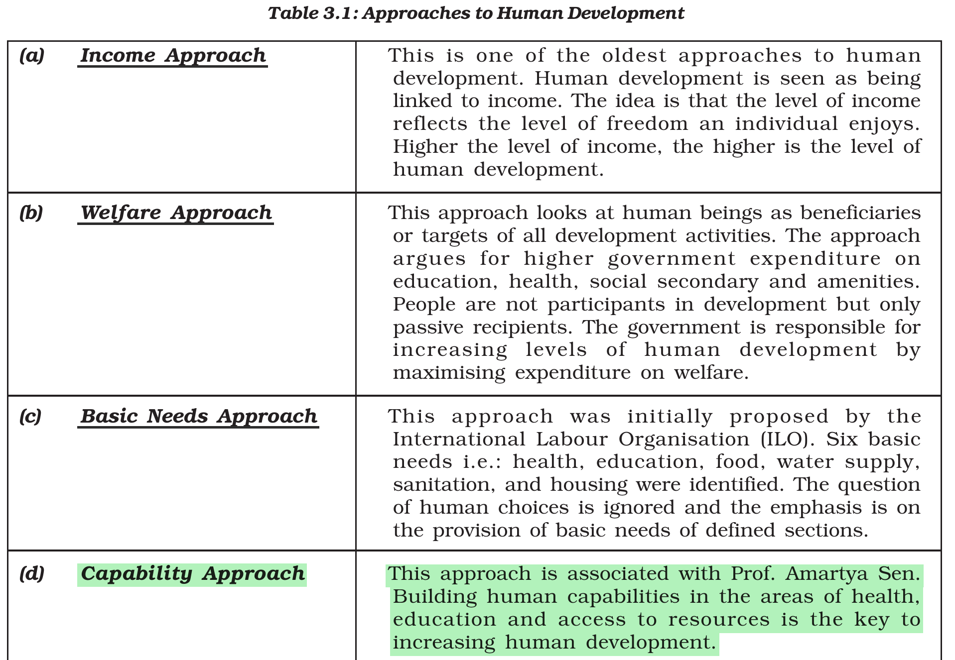 NCERT extract