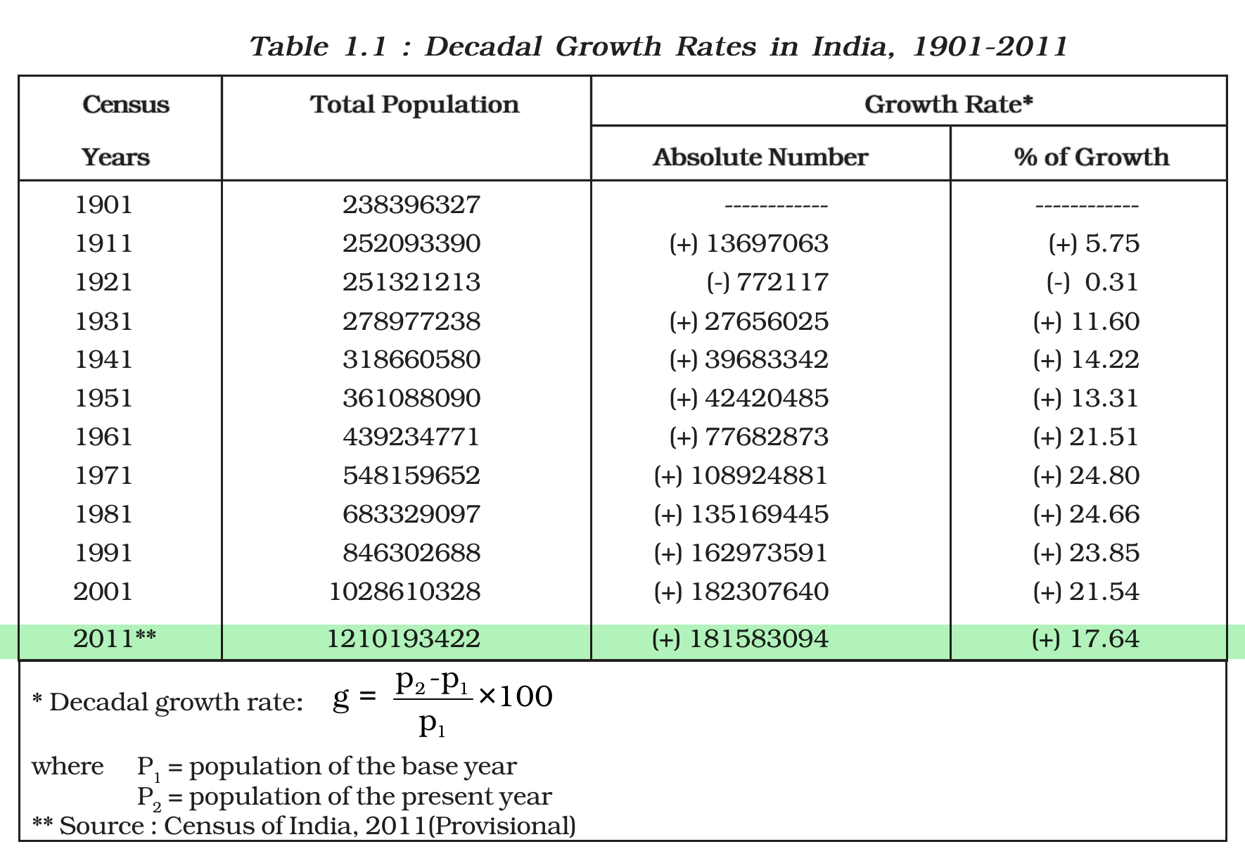 NCERT extract