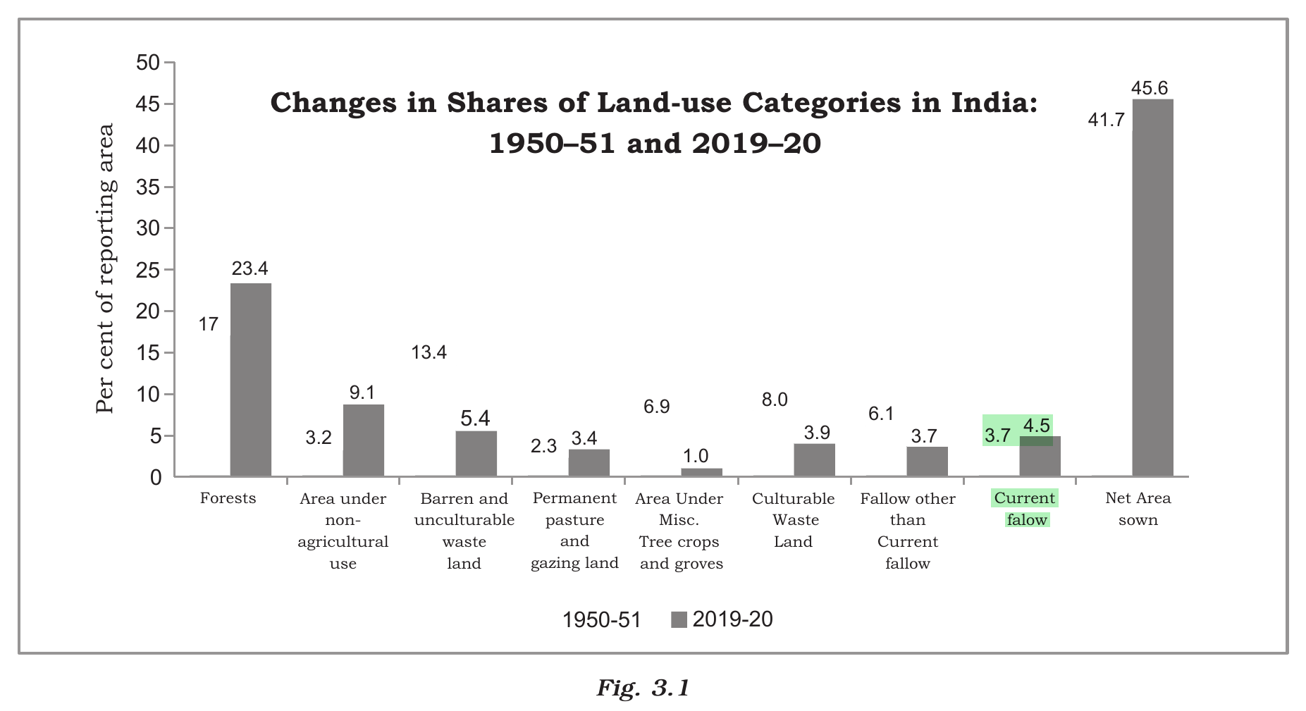 NCERT extract
