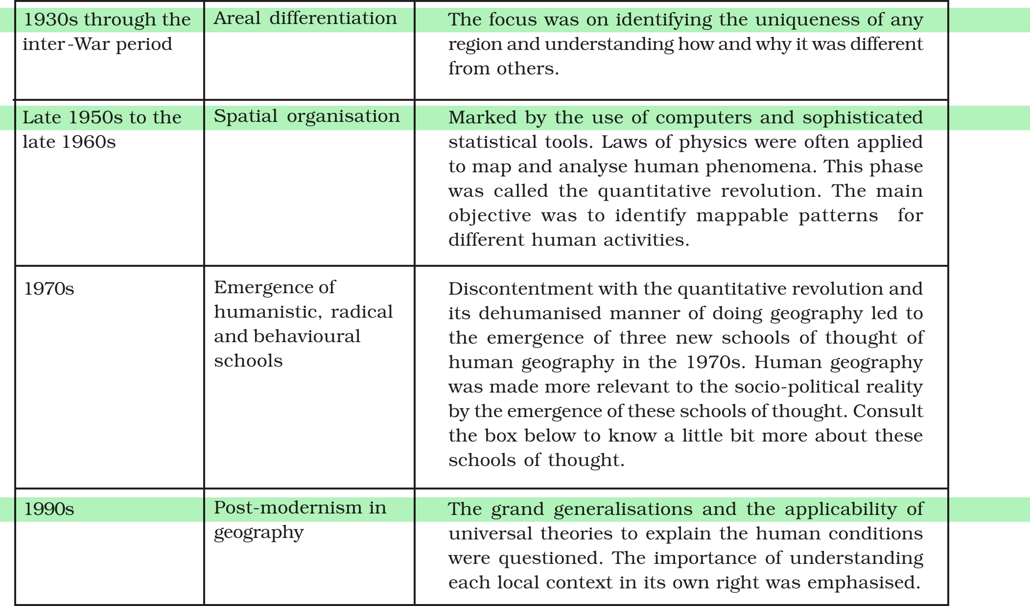 NCERT extract