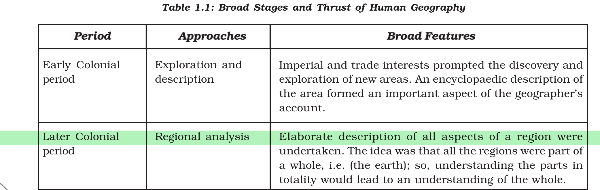 NCERT extract