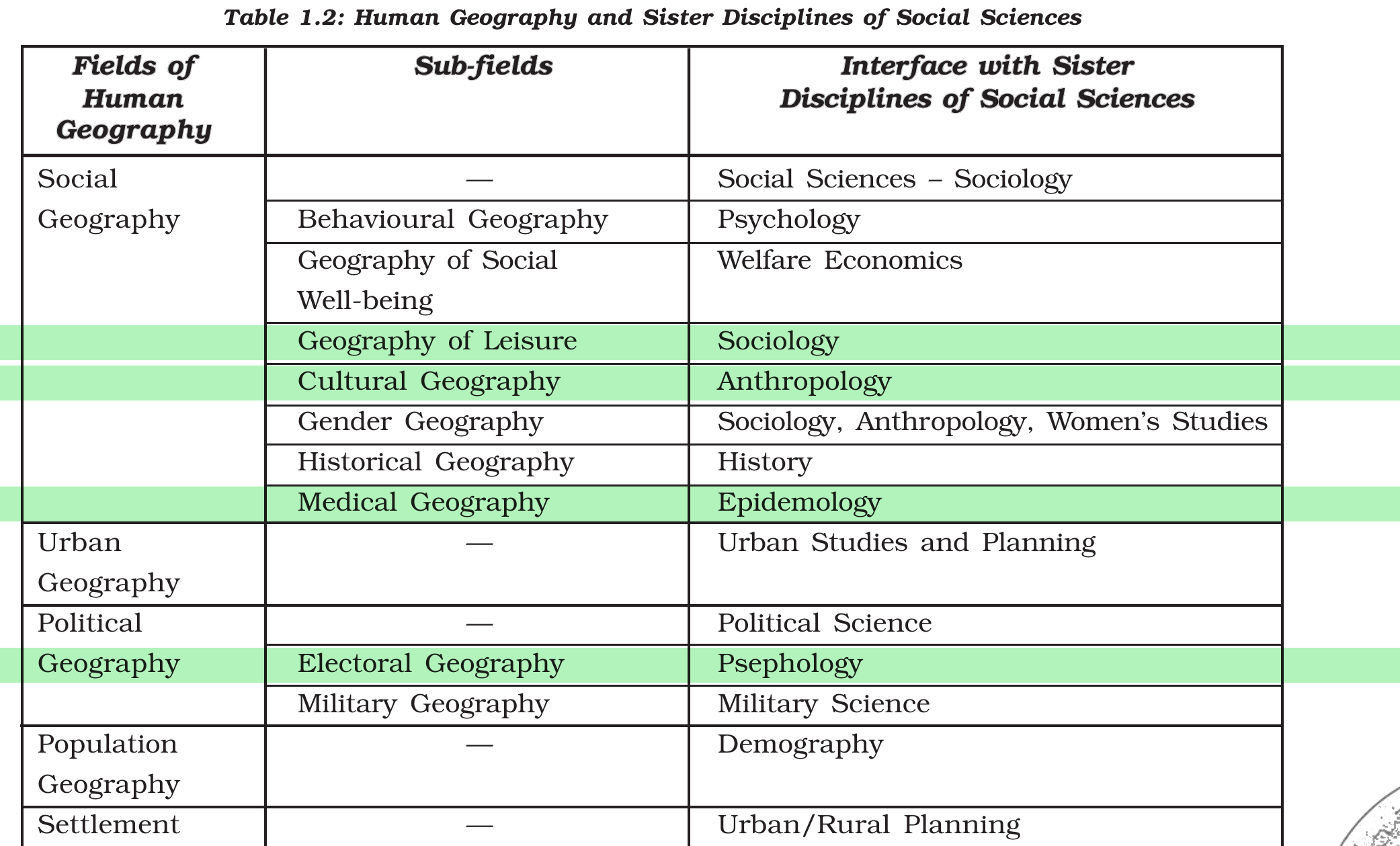 NCERT extract