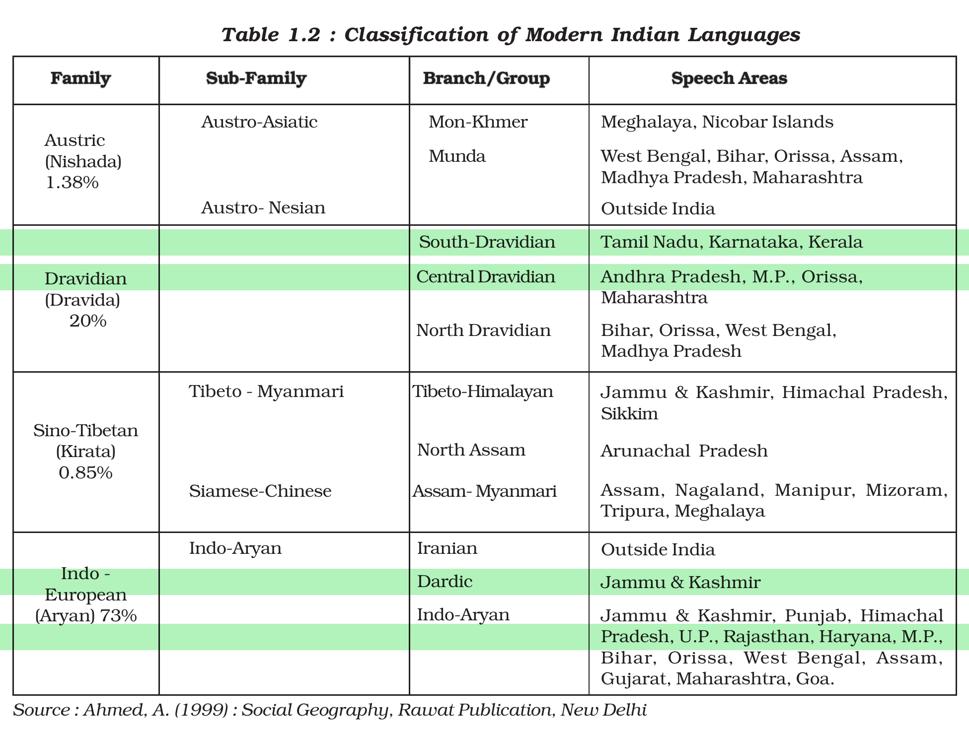 NCERT extract