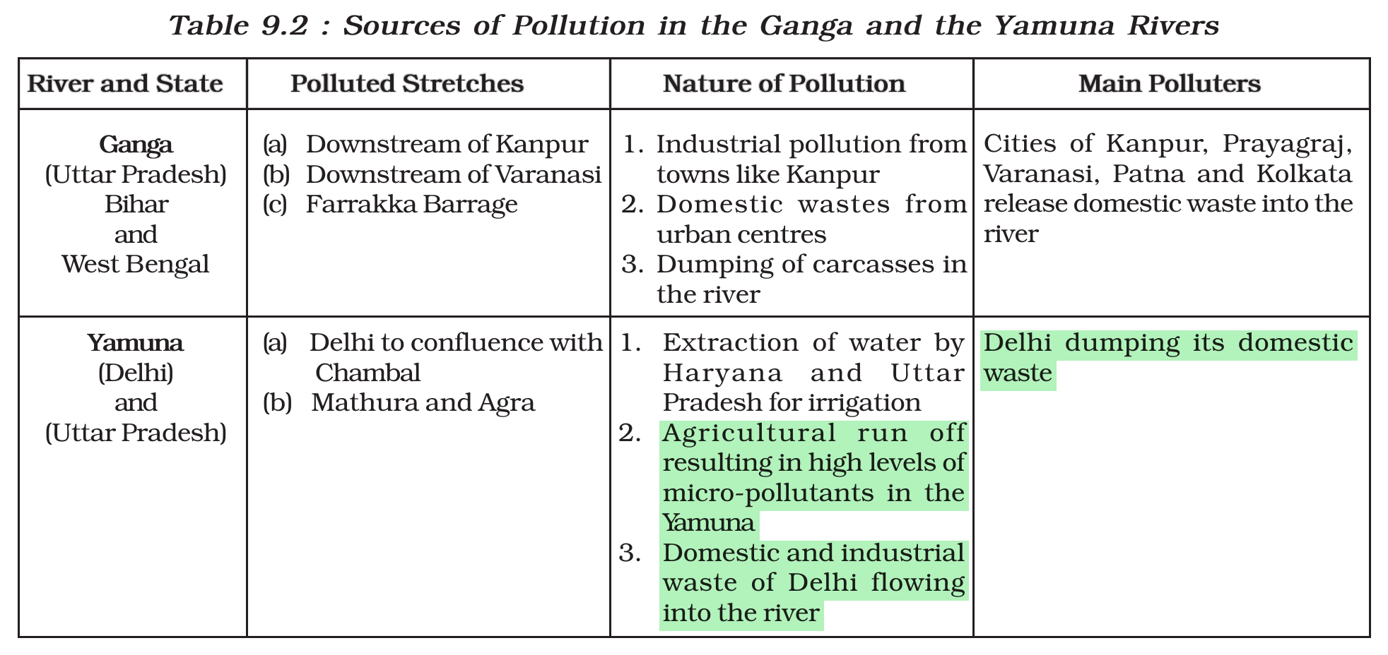 NCERT extract