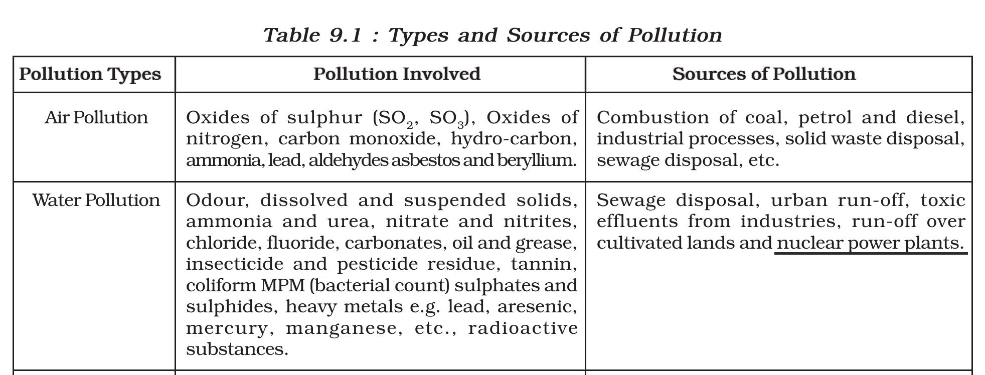 NCERT extract