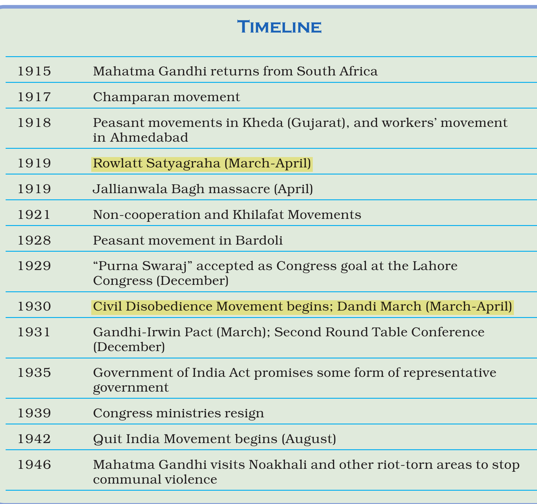 NCERT extract