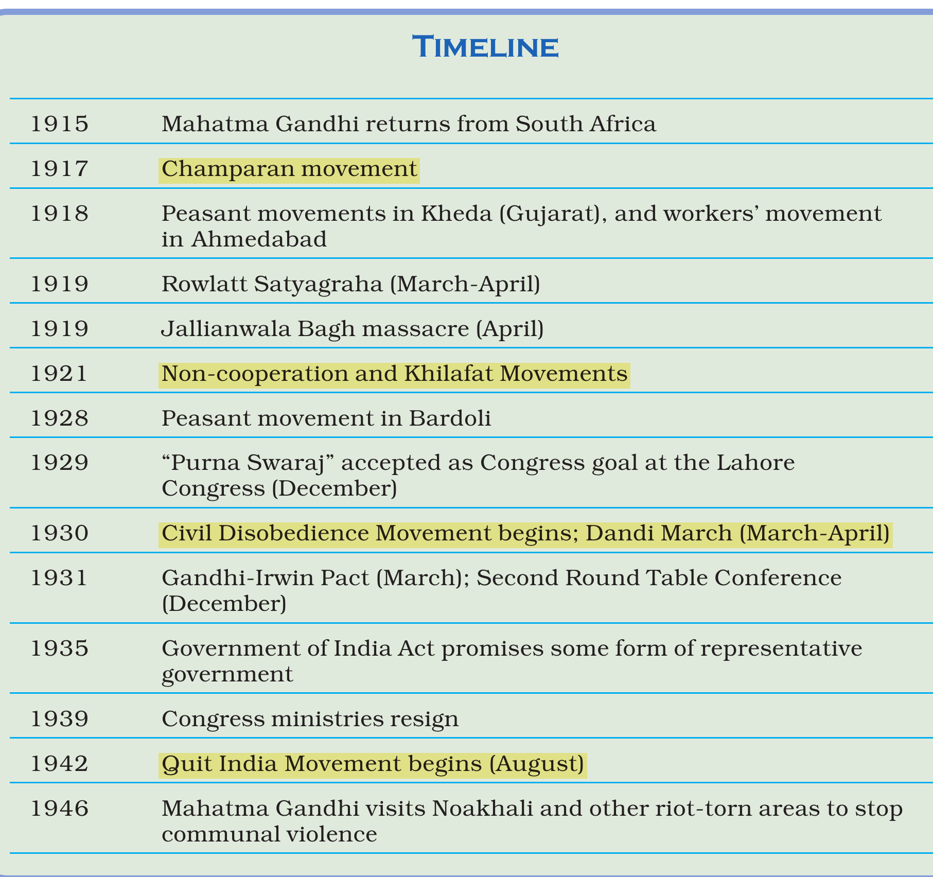 NCERT extract