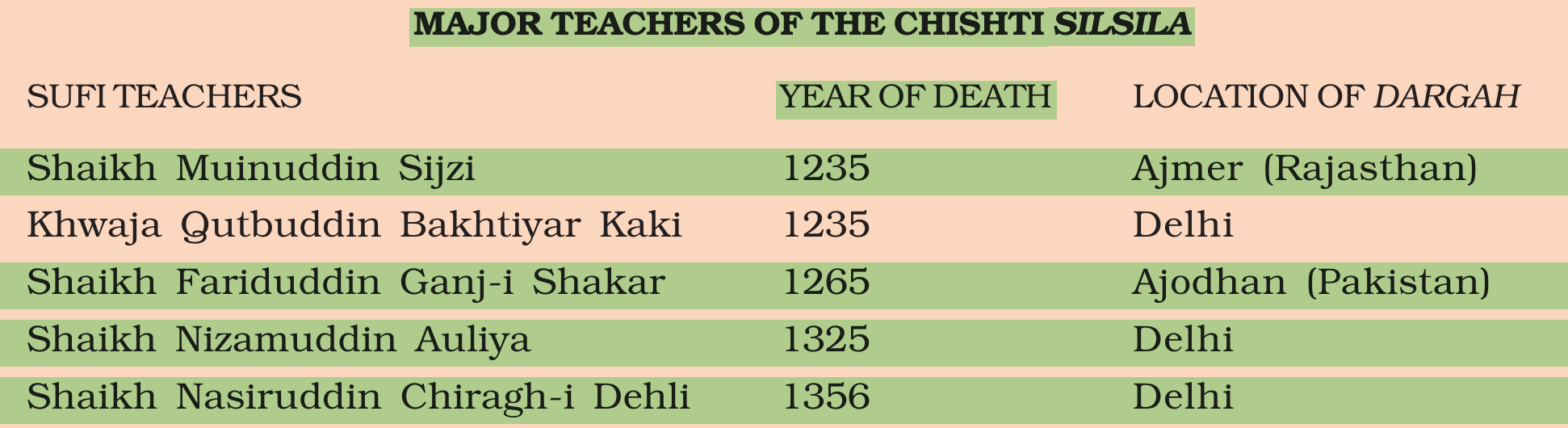NCERT extract