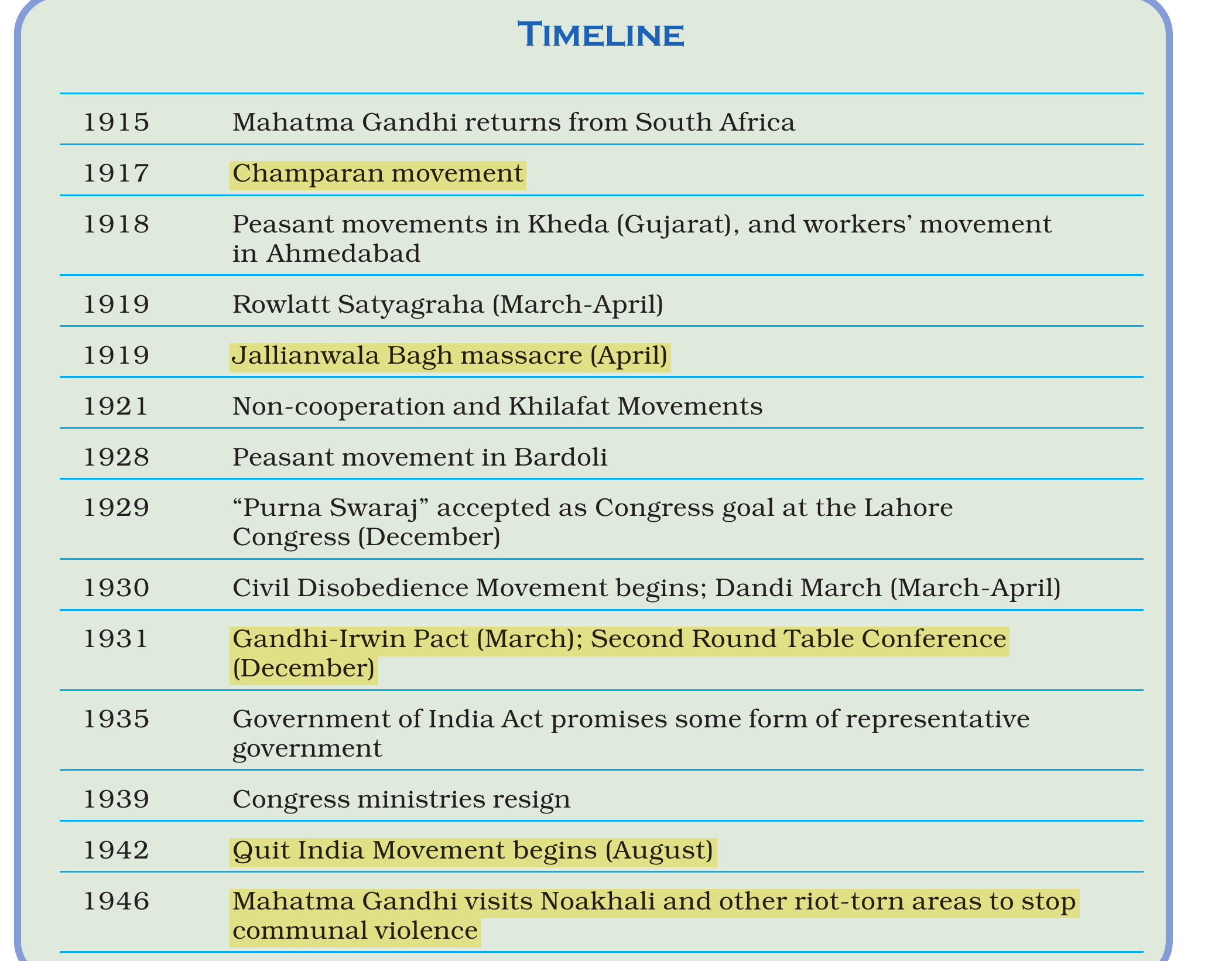 NCERT extract