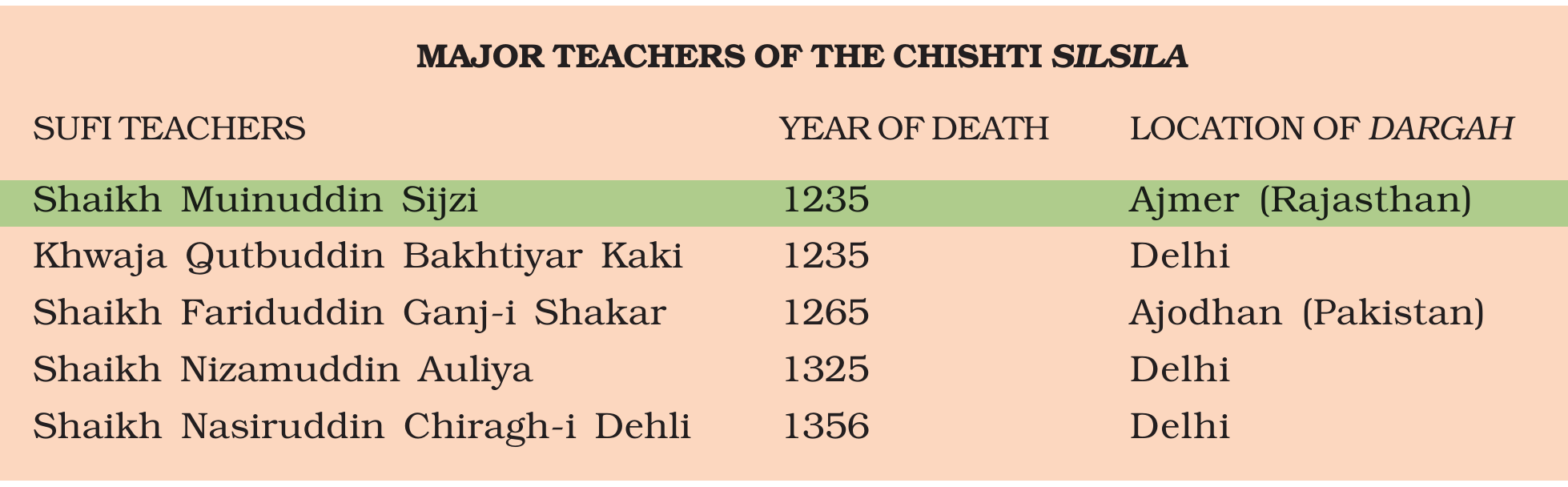 NCERT extract