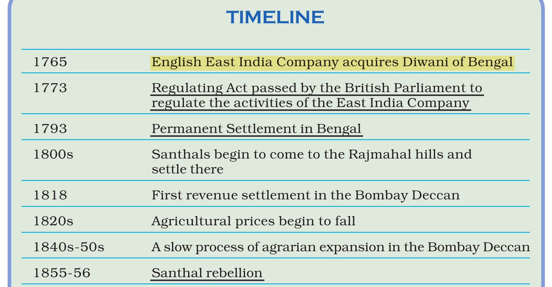 NCERT extract