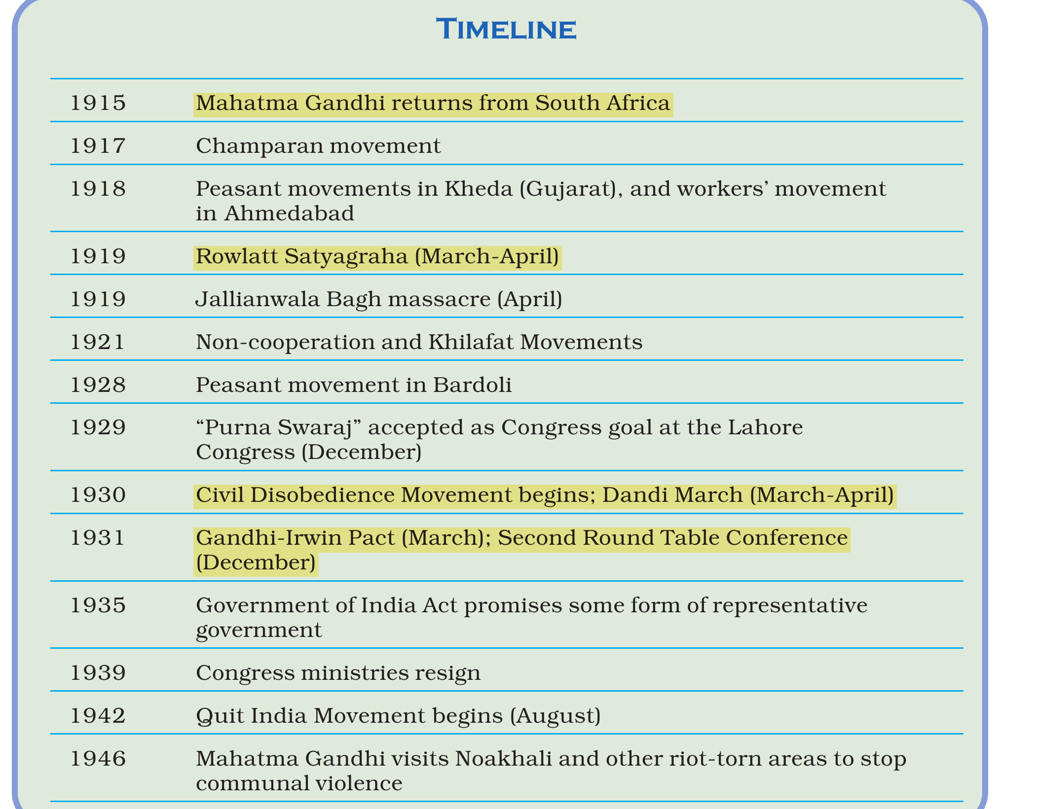 NCERT extract