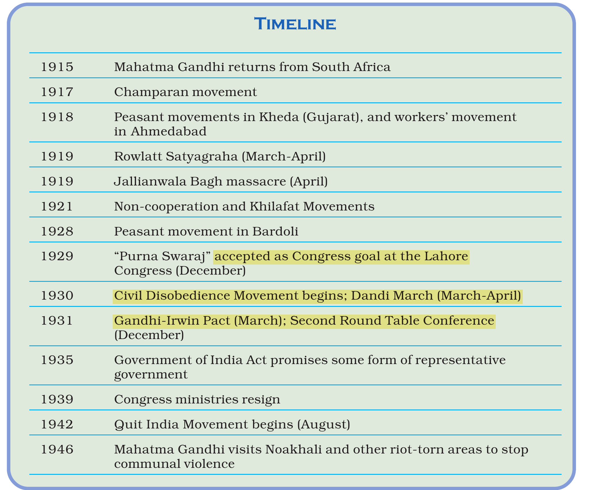 NCERT extract
