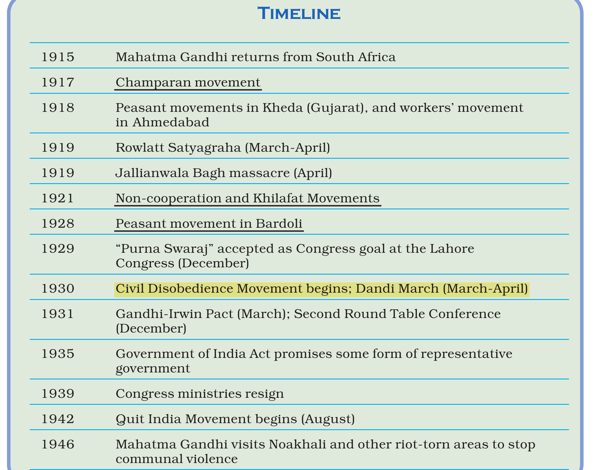 NCERT extract