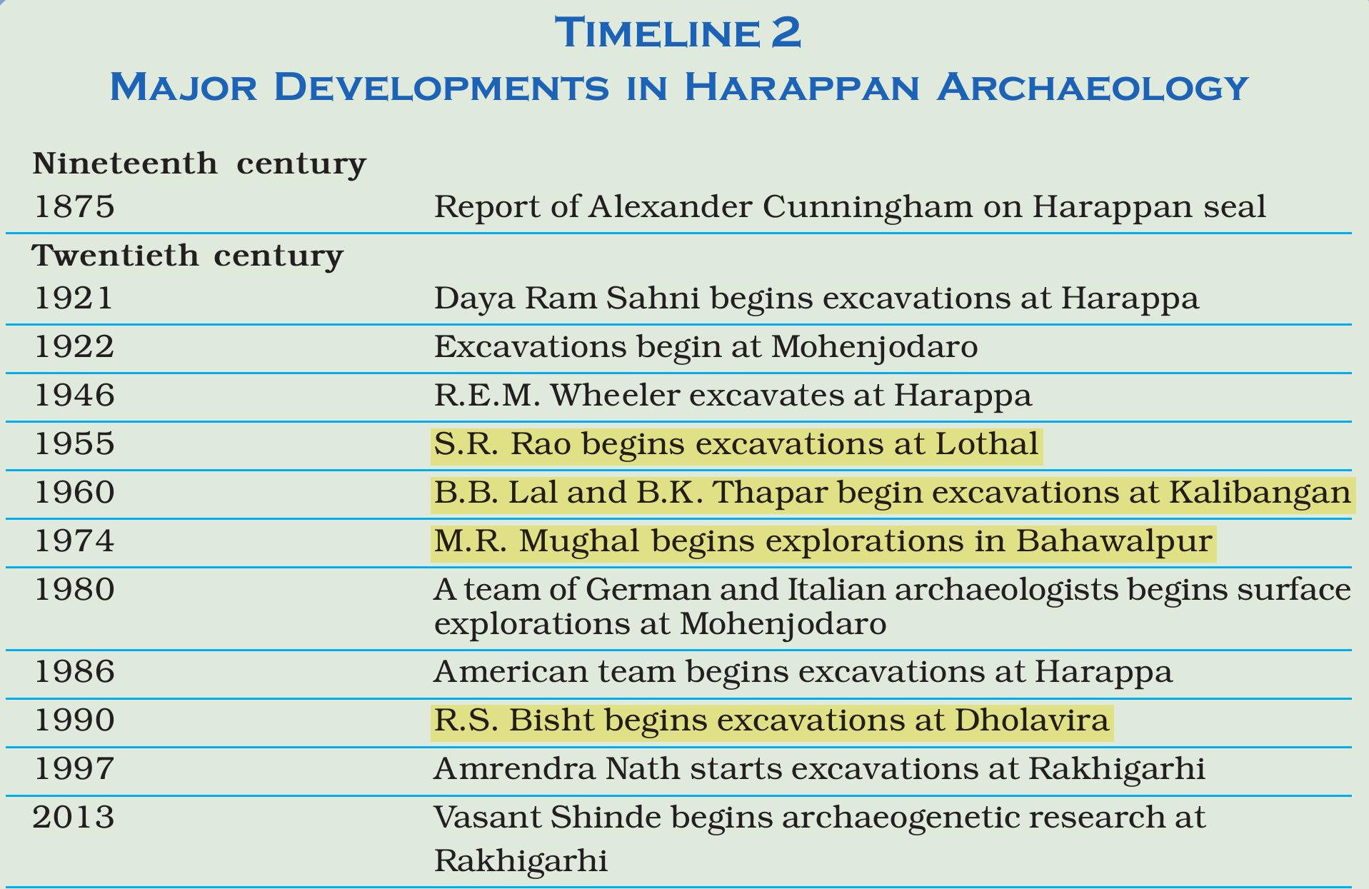 NCERT extract