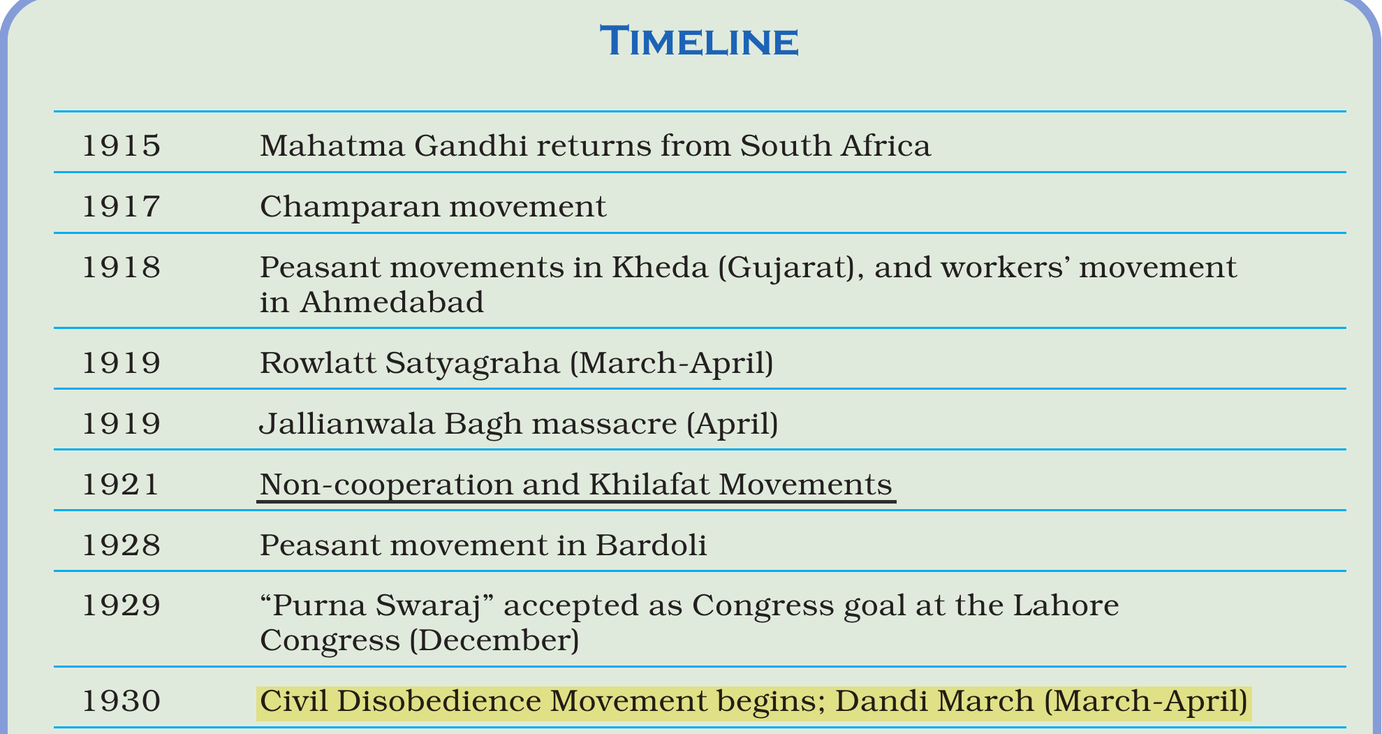 NCERT extract