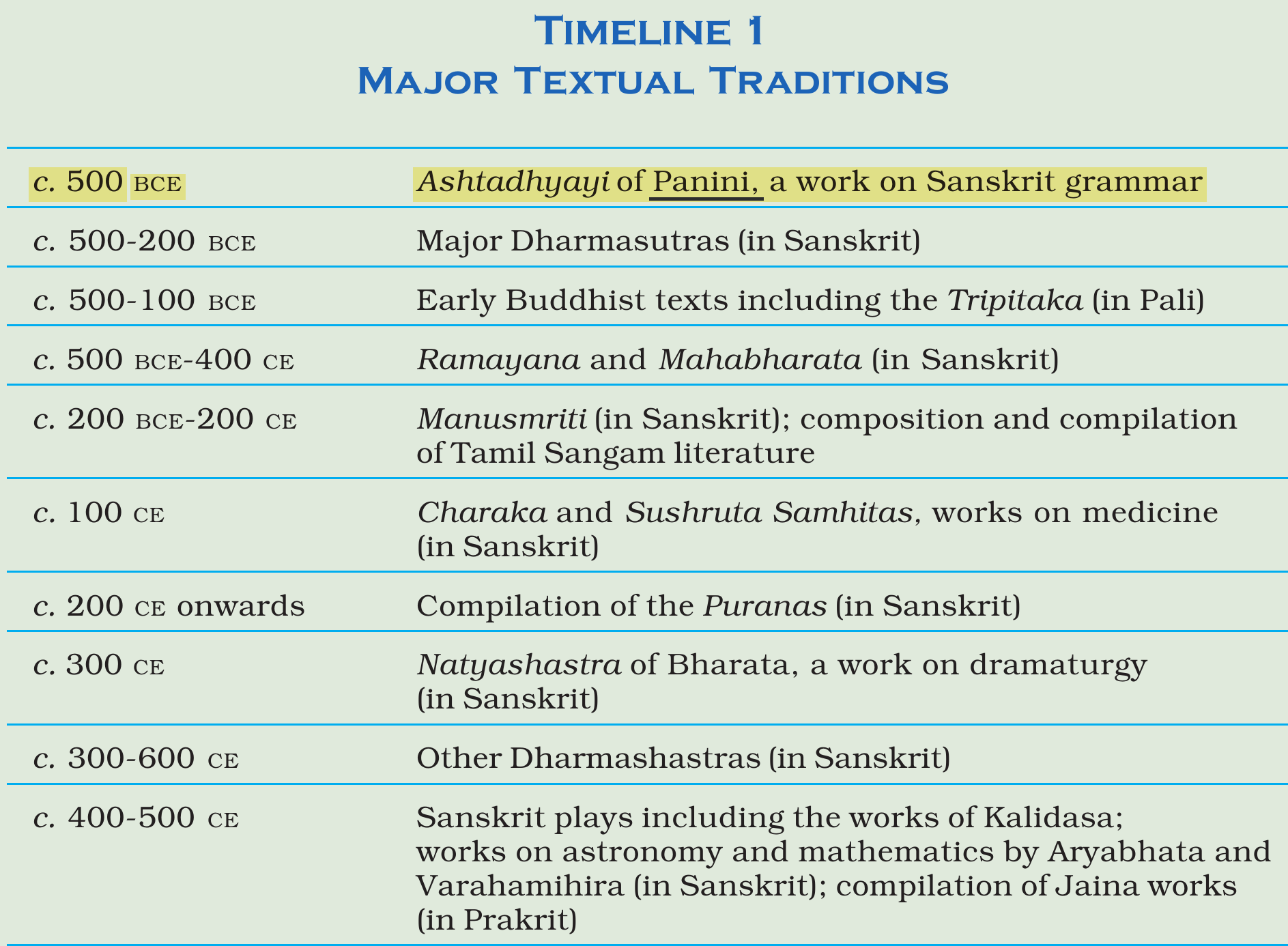 NCERT extract