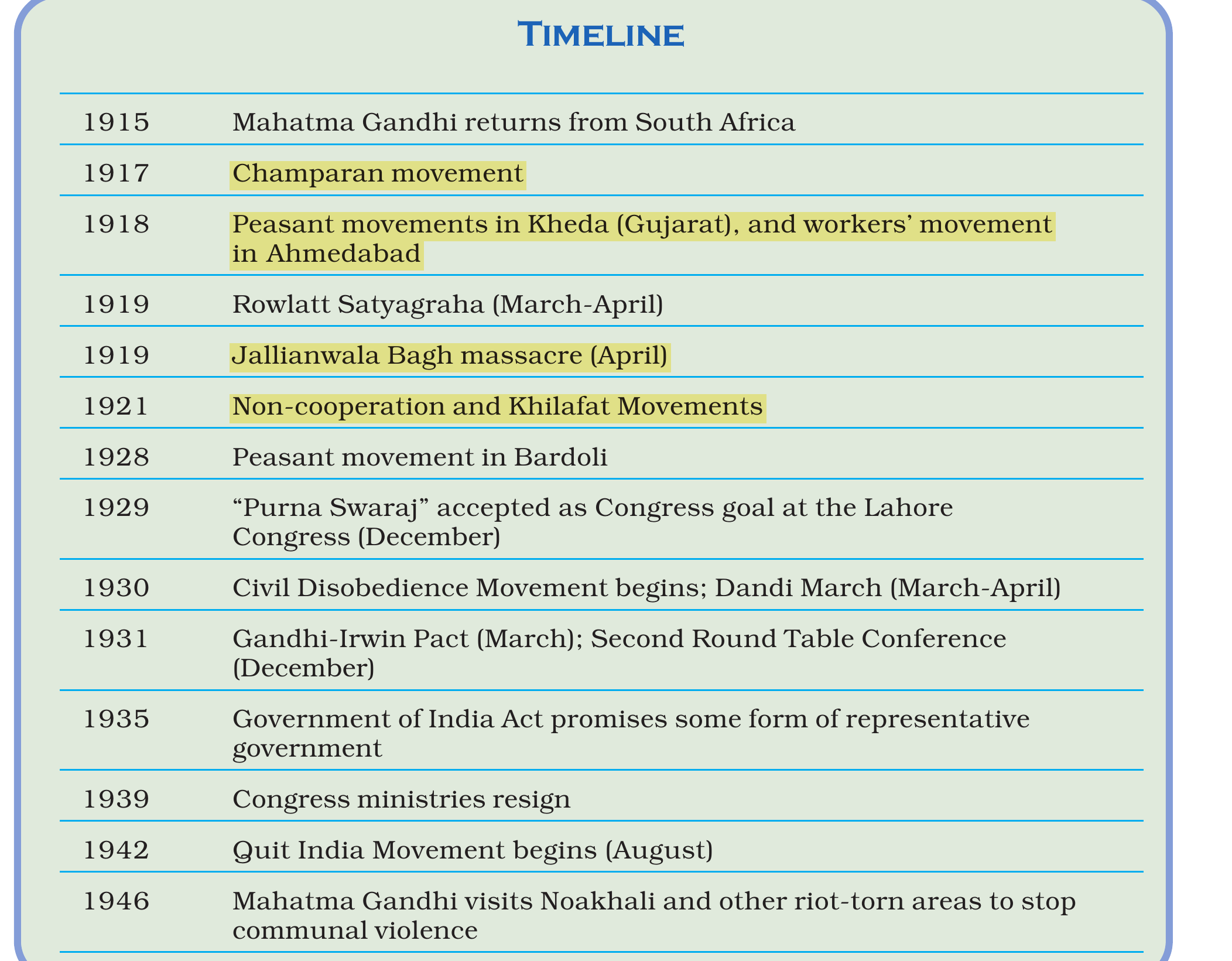 NCERT extract