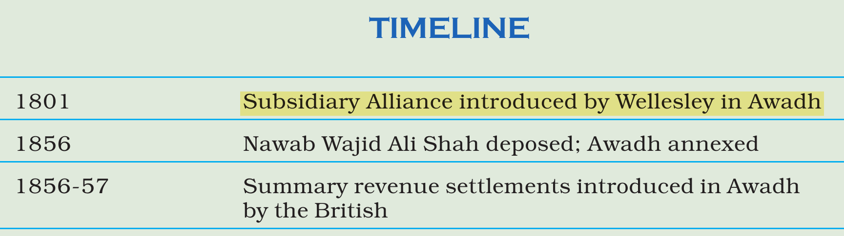 NCERT extract