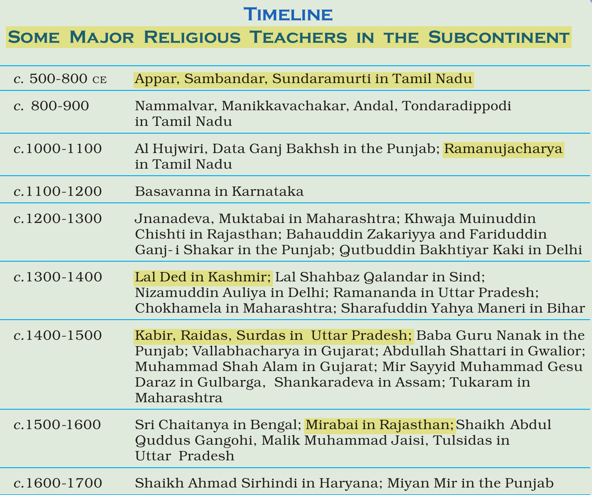 NCERT extract