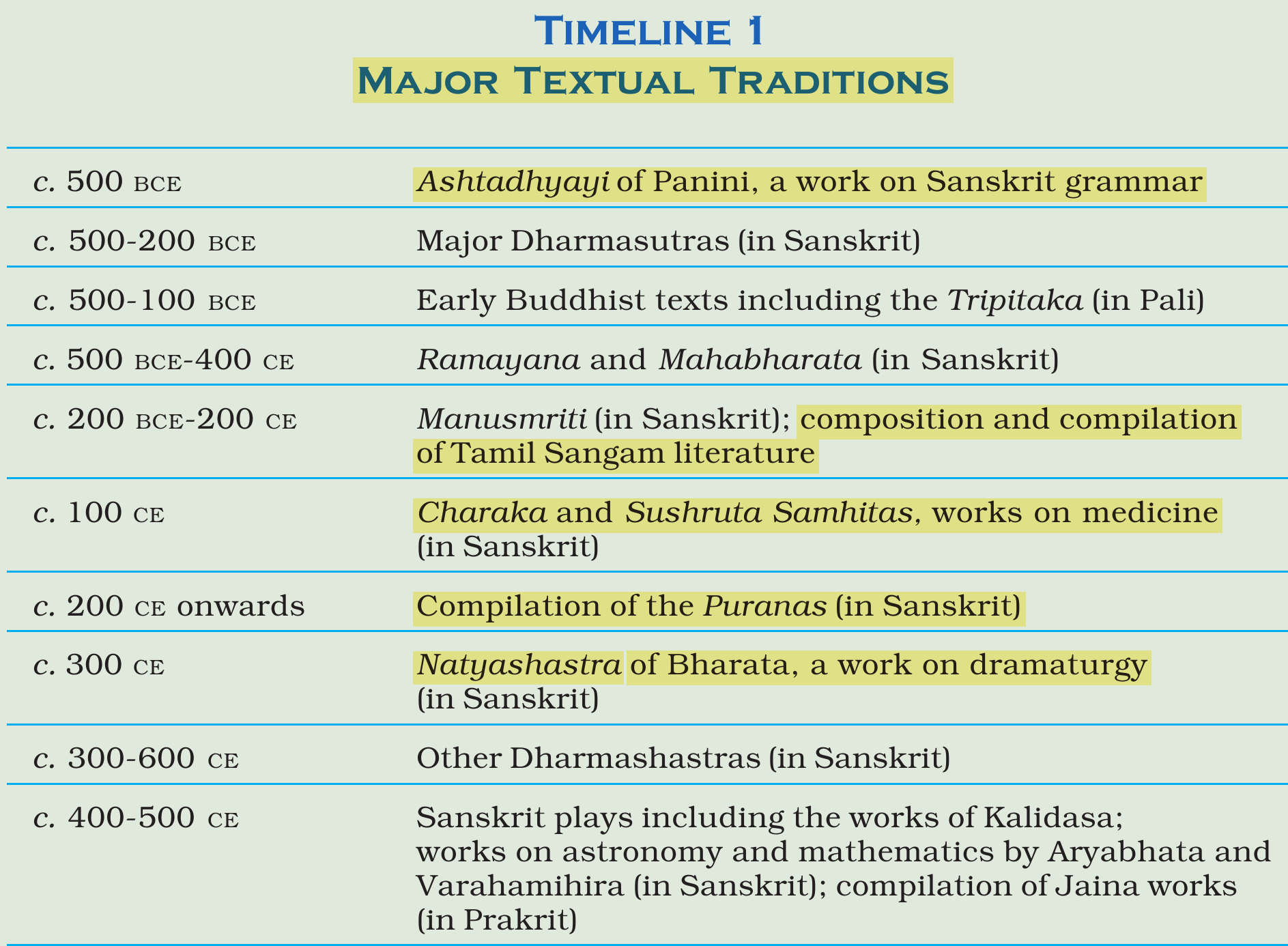 NCERT extract