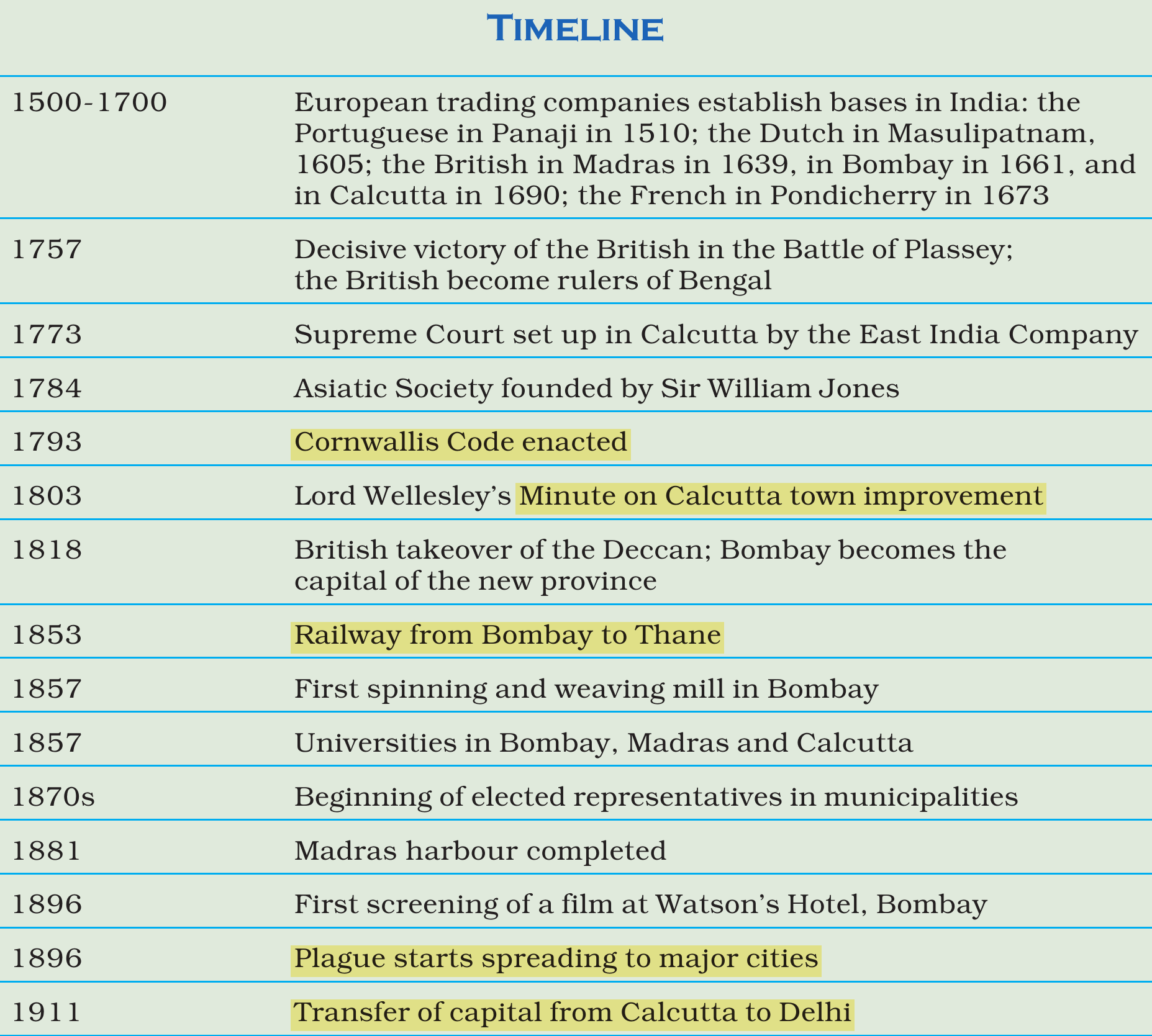 NCERT extract