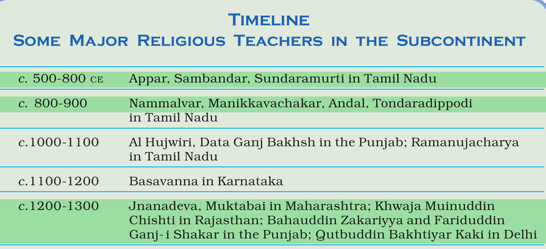 NCERT extract
