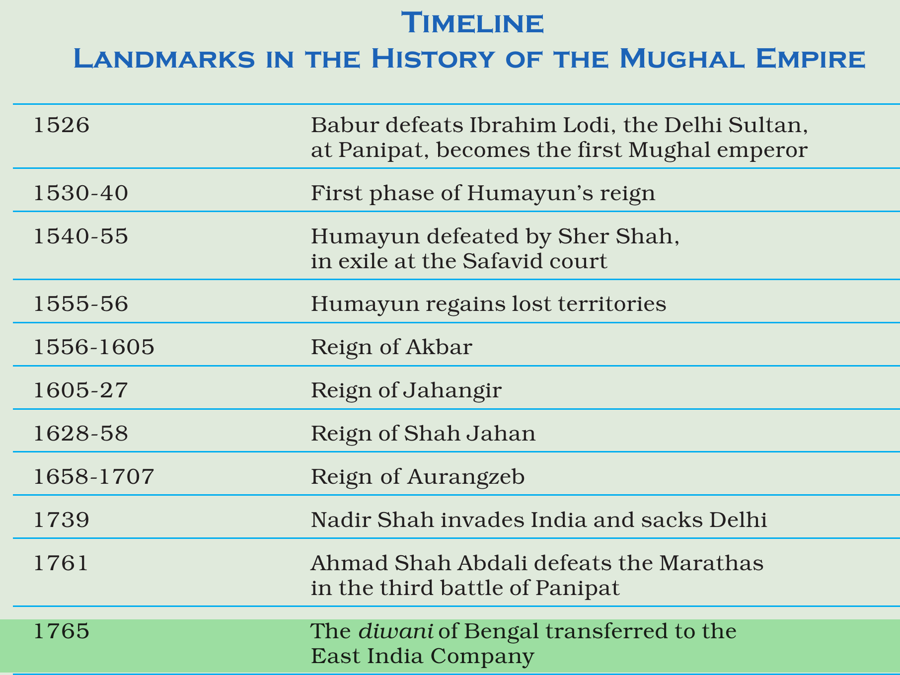 NCERT extract