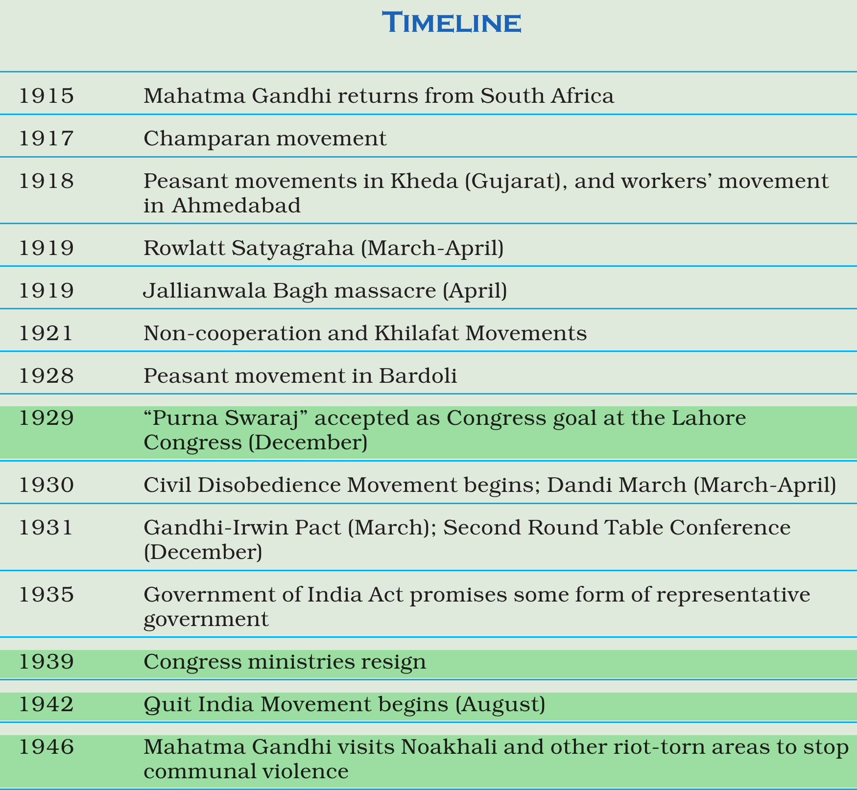 NCERT extract